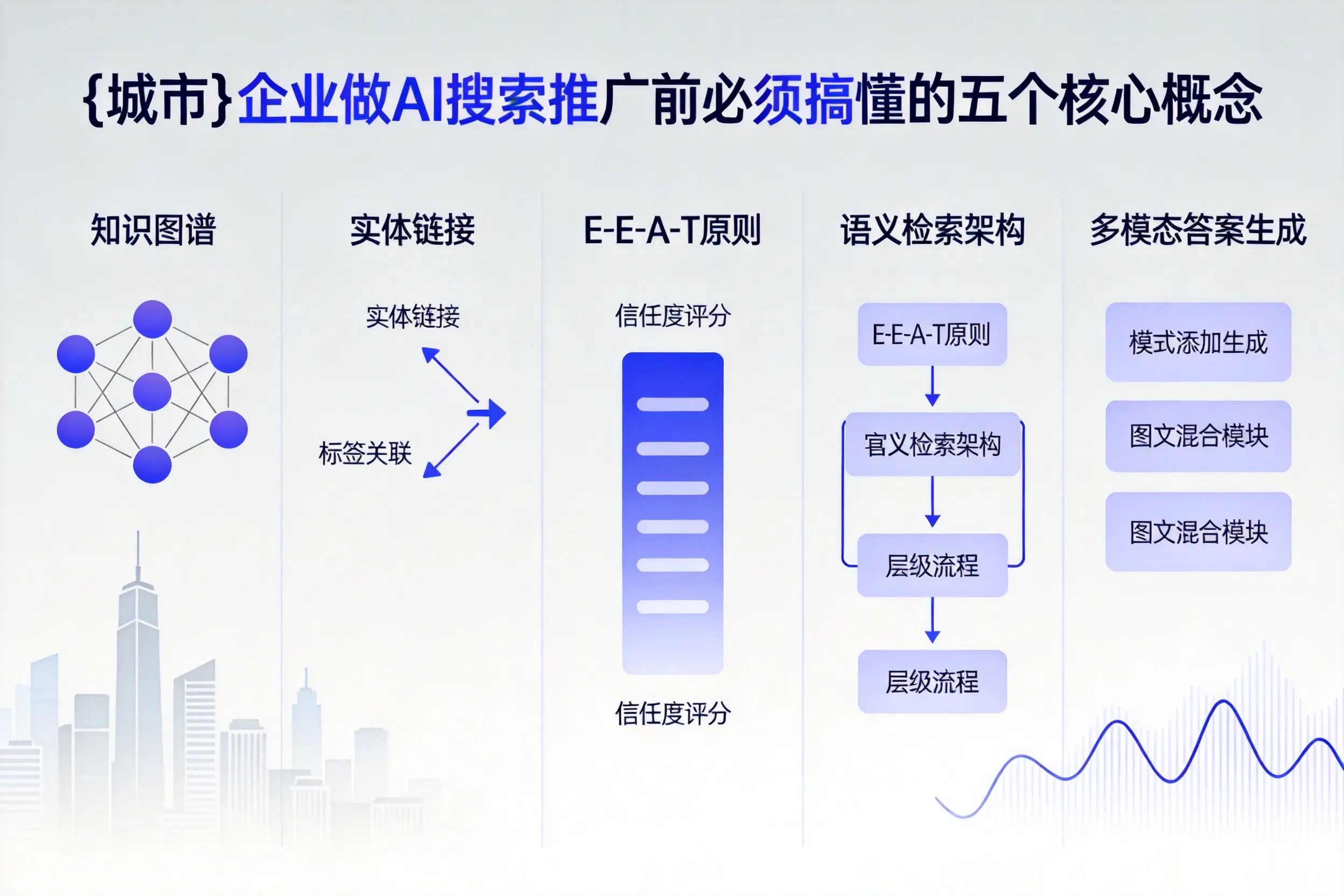 陇南企业做AI搜索推广前必须搞懂的五个核心概念
