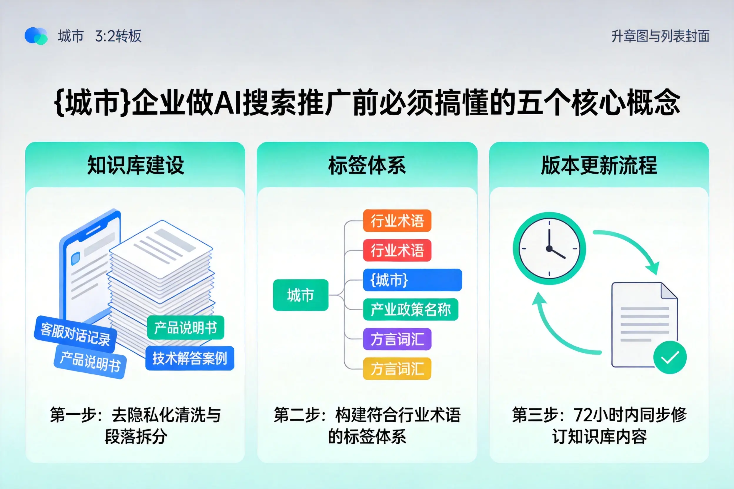 陇南企业做AI搜索推广前必须搞懂的五个核心概念