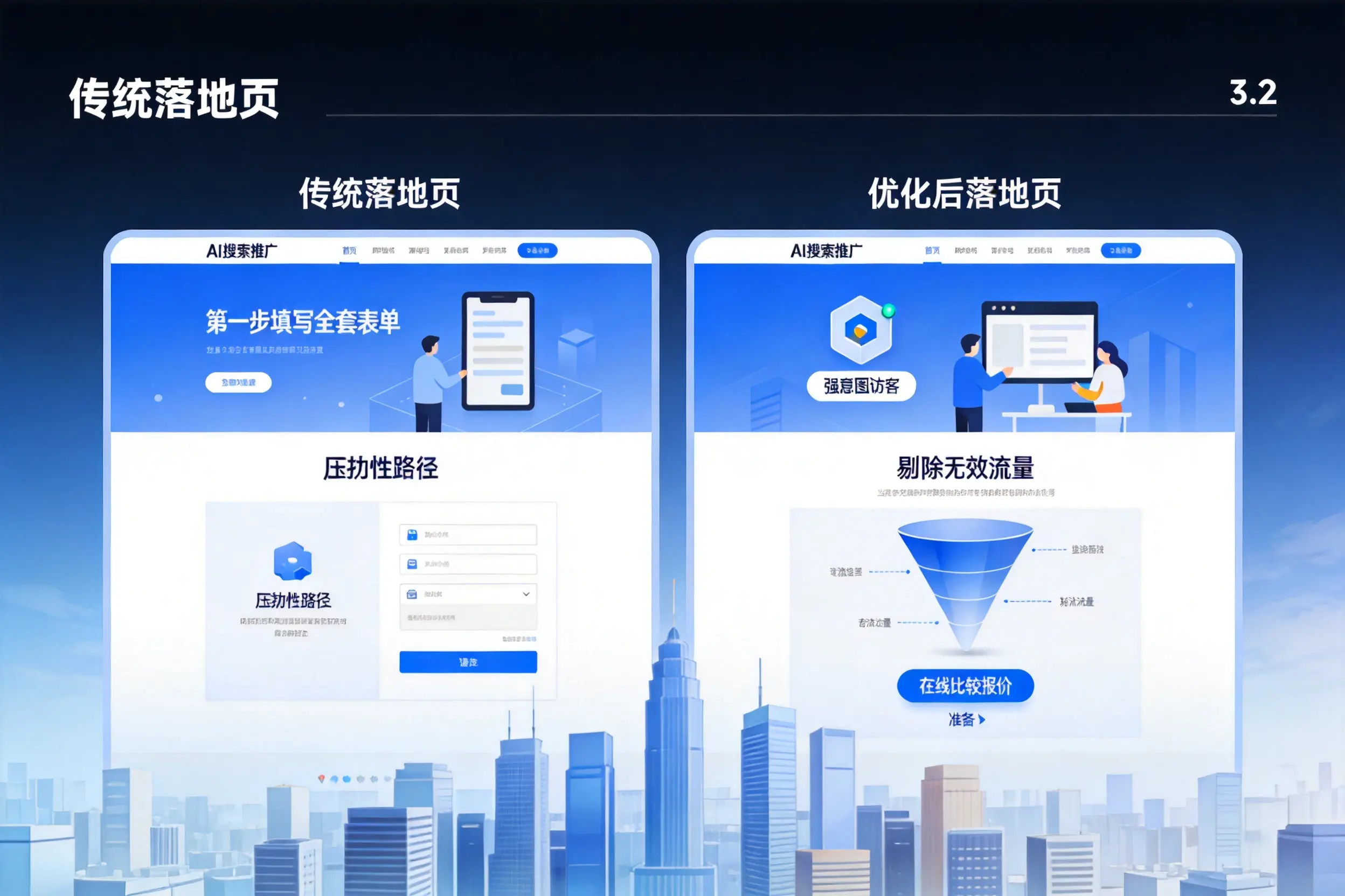 AI搜索推广落地页转化低?陇南企业优化方法详解