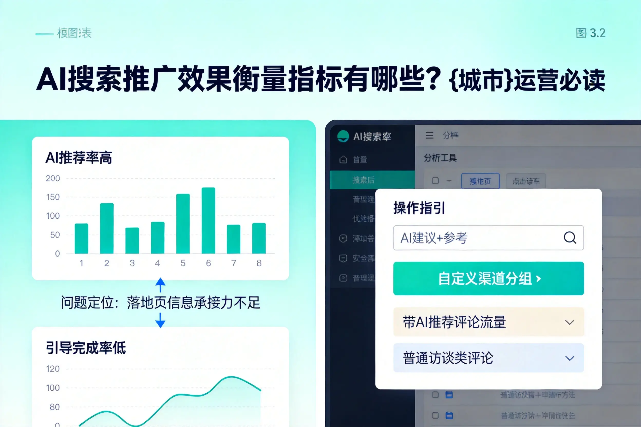 AI搜索推广效果衡量指标有哪些？陇南运营必读