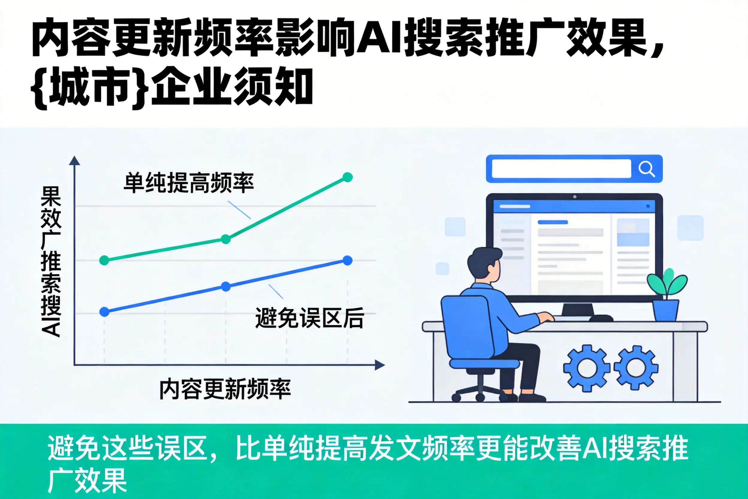 内容更新频率影响AI搜索推广效果，陇南企业须知