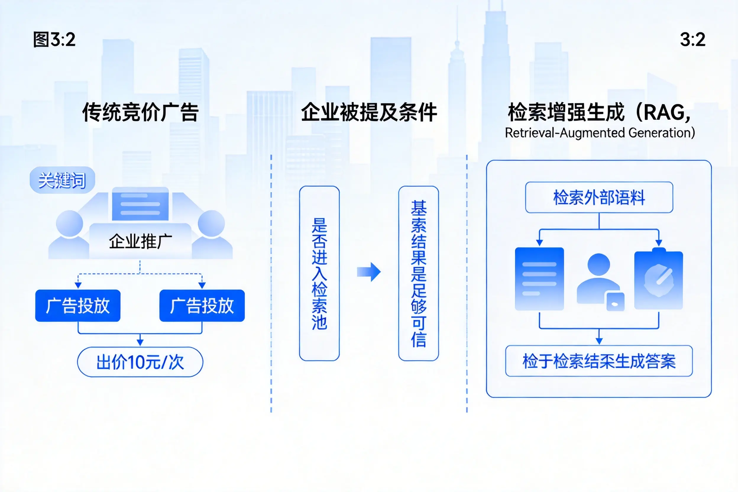 陇南企业AI搜索推广能否替代传统竞价广告投放