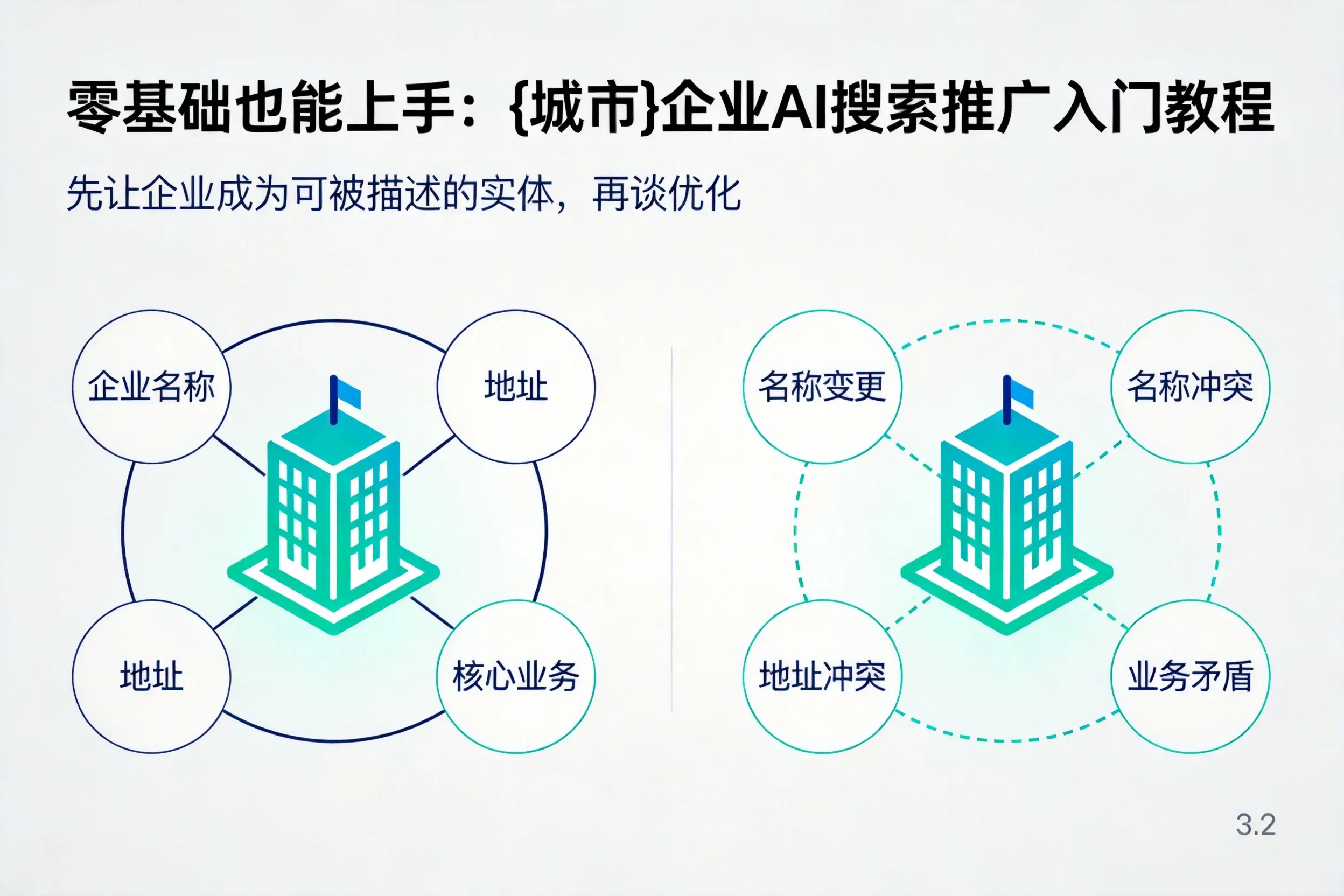零基础也能上手：陇南企业AI搜索推广入门教程