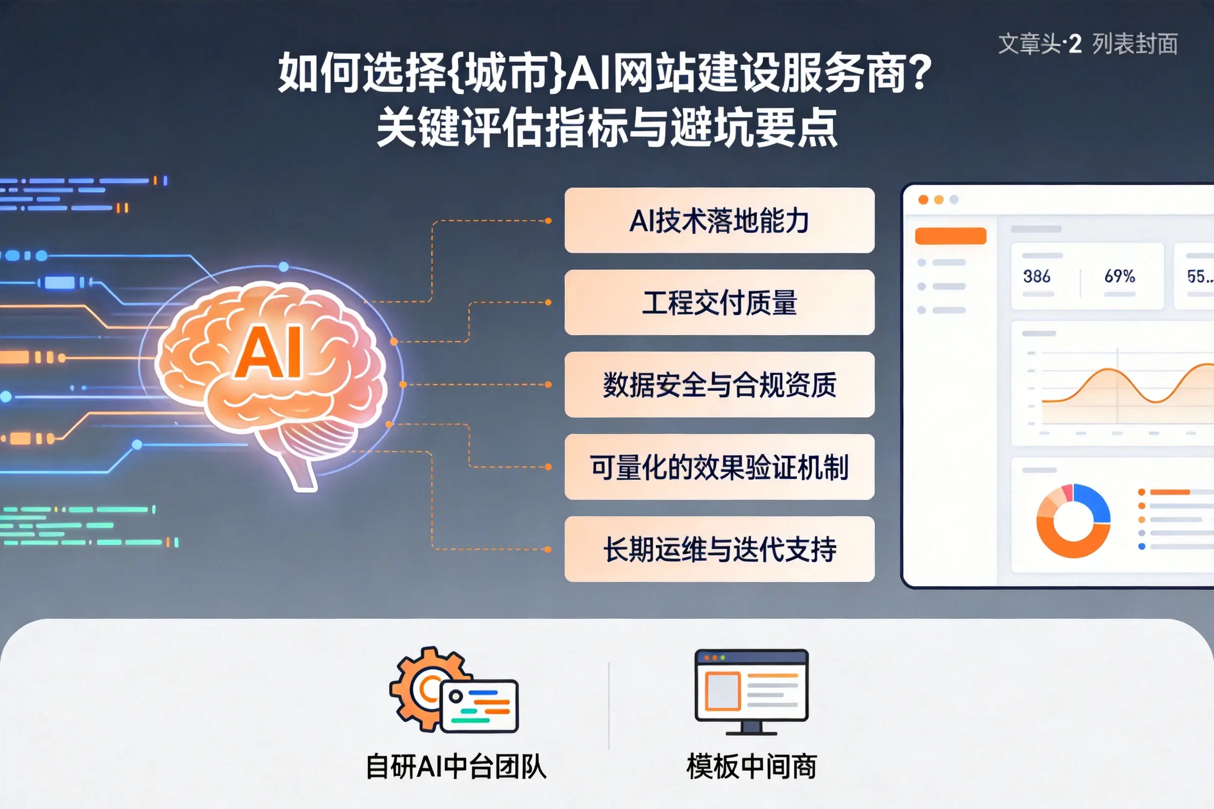 如何选择陇南AI网站建设服务商？关键评估指标与避坑要点