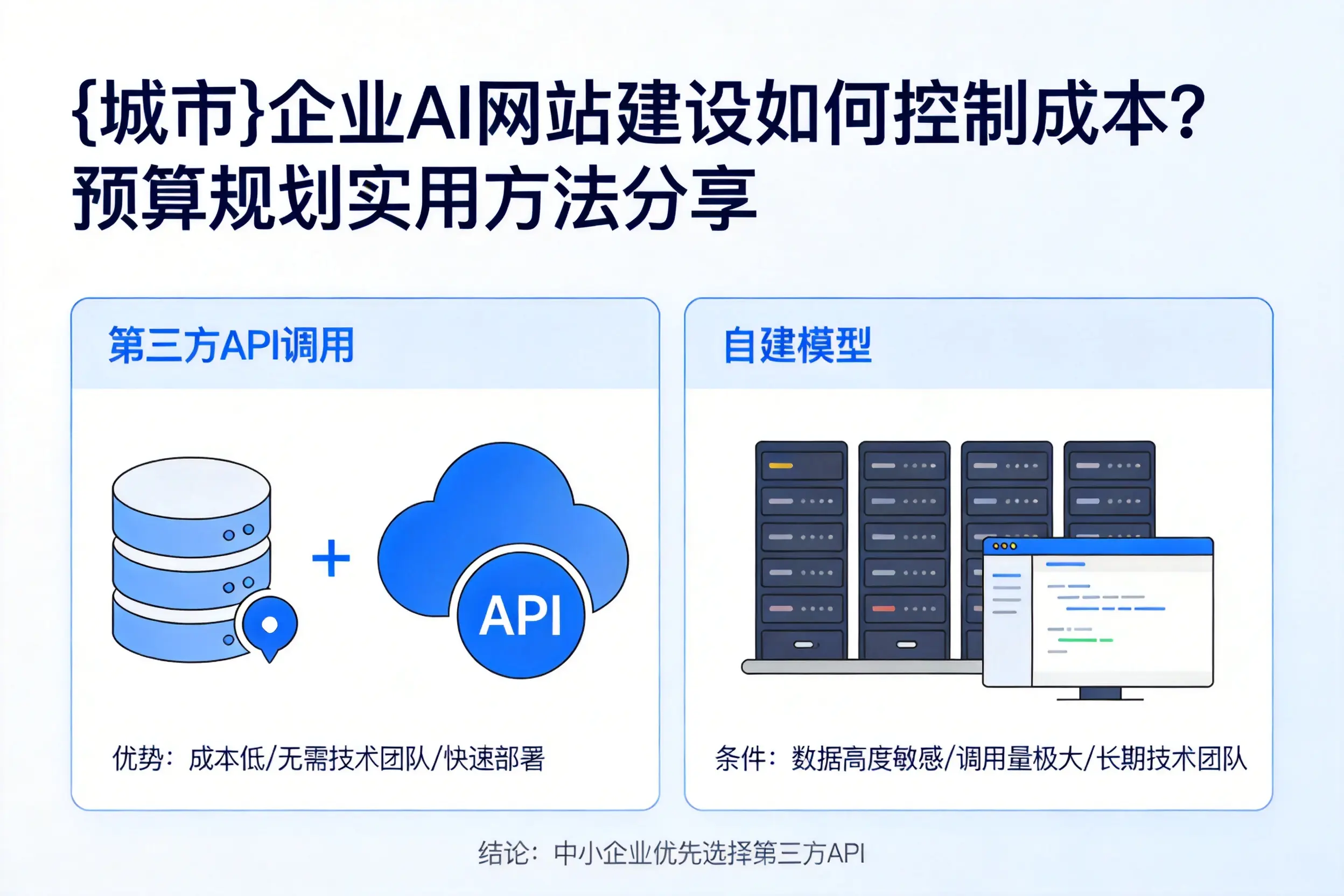 陇南企业AI网站建设如何控制成本?预算规划实用方法分享