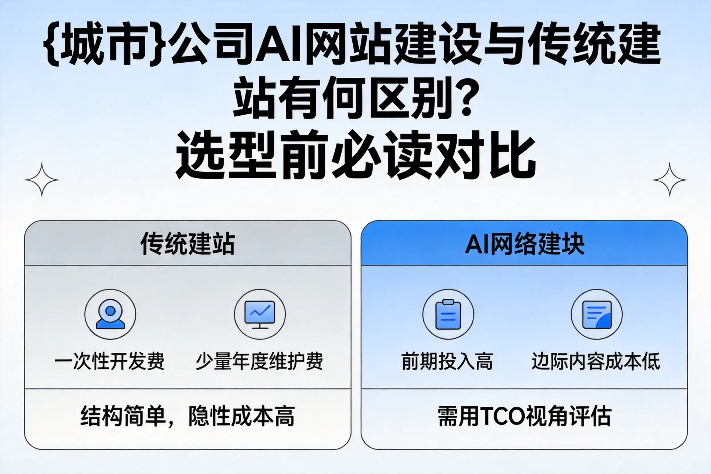 陇南公司AI网站建设与传统建站有何区别？选型前必读对比