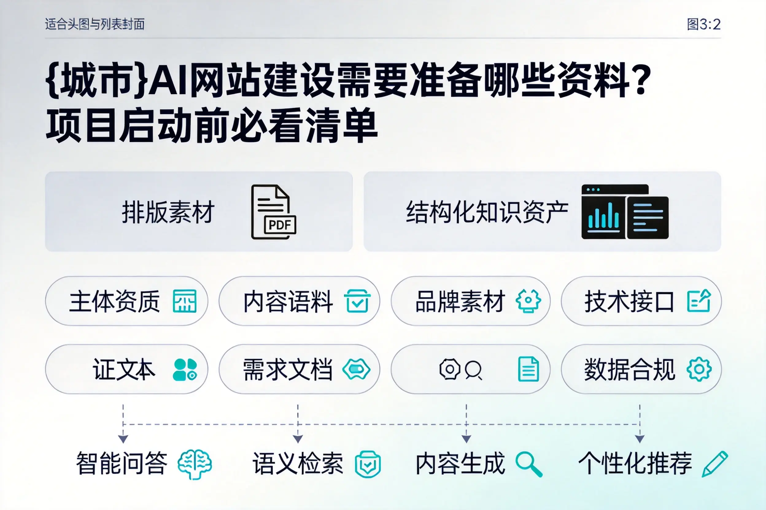陇南AI网站建设需要准备哪些资料？项目启动前必看清单
