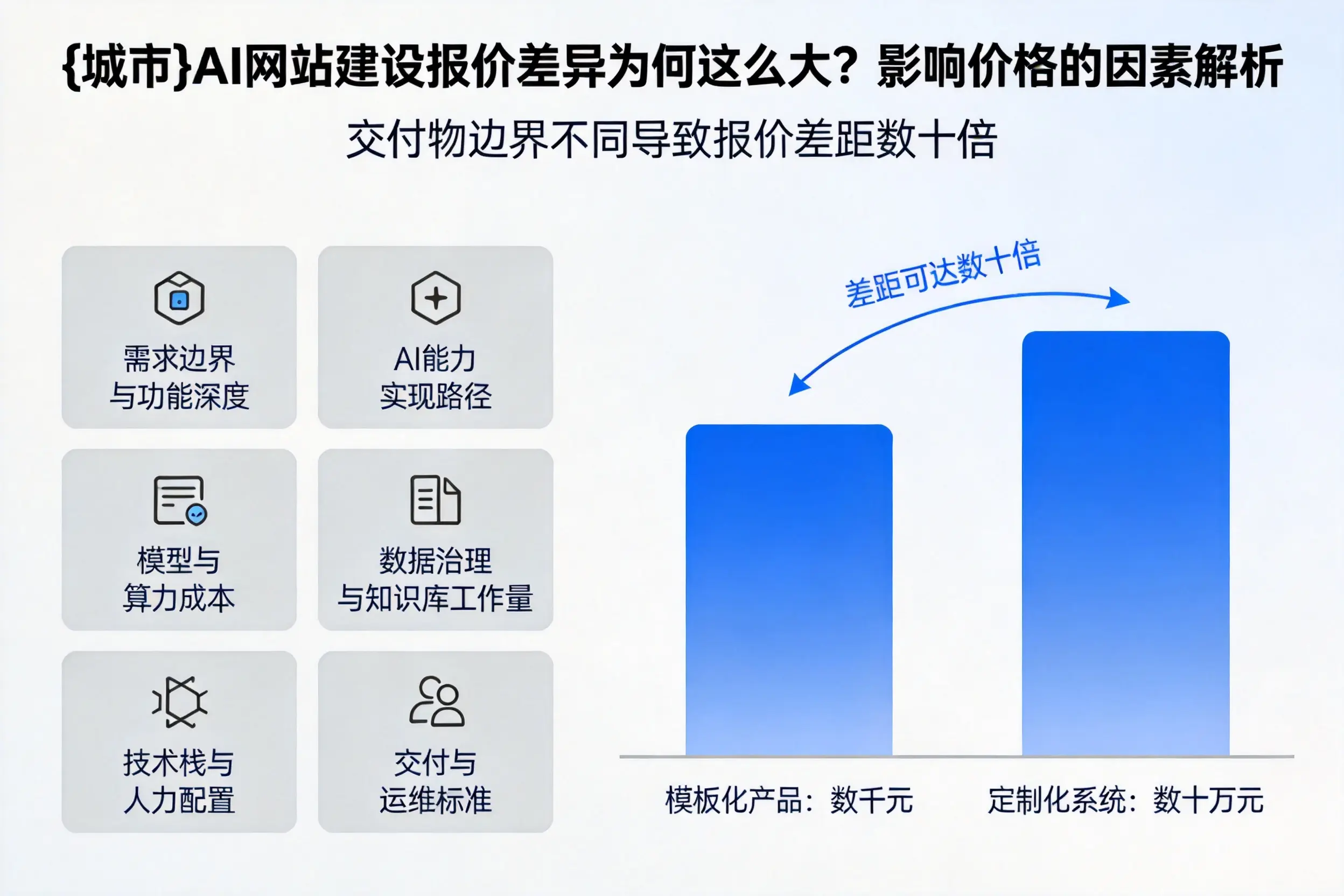 陇南AI网站建设报价差异为何这么大？影响价格的因素解析