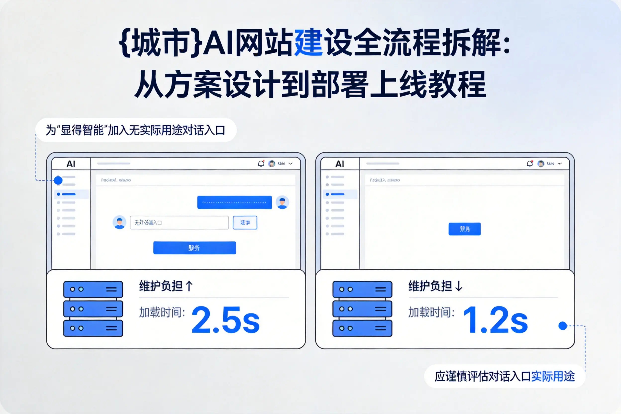 陇南AI网站建设全流程拆解:从方案设计到部署上线教程