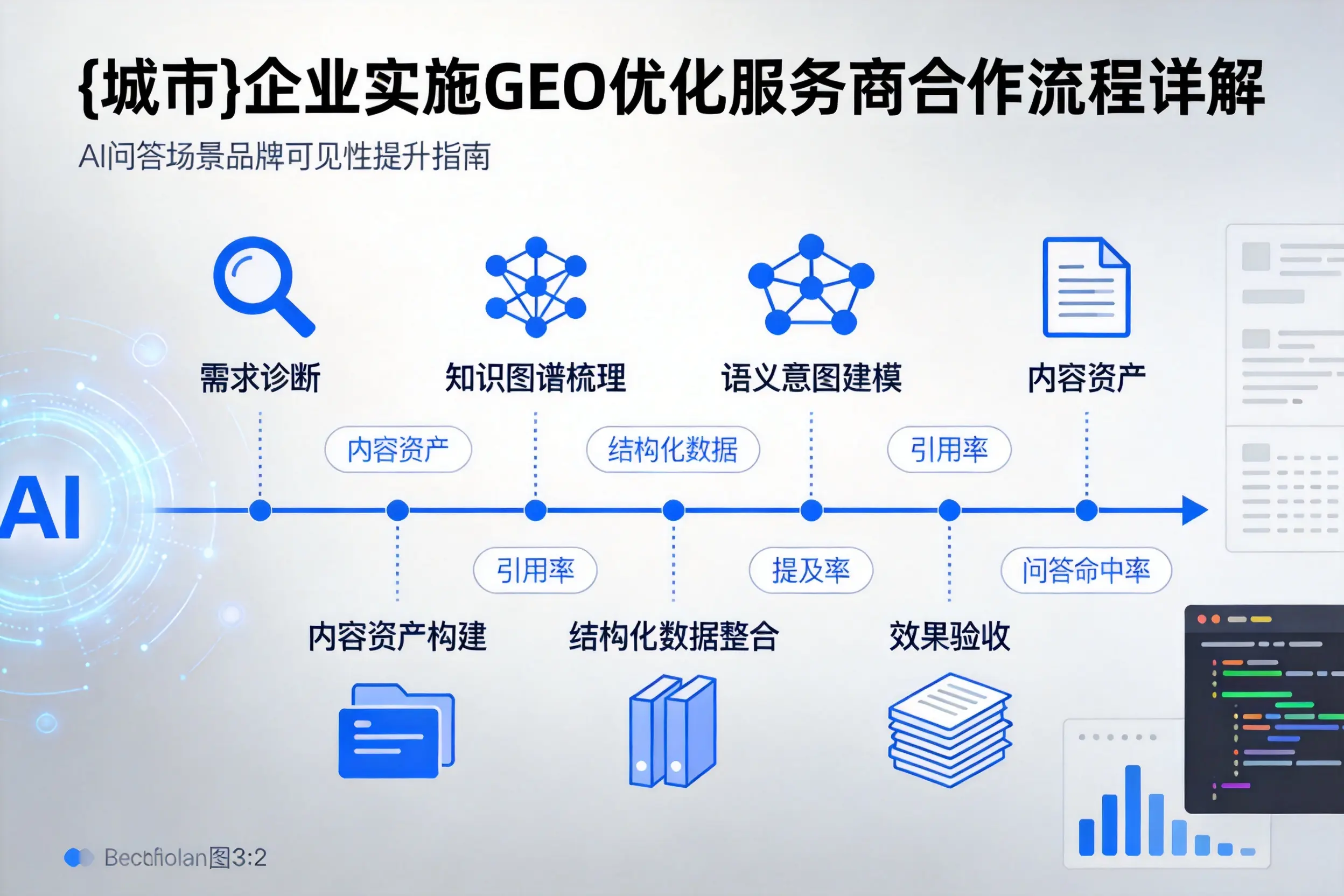陇南企业实施GEO优化服务商合作流程详解