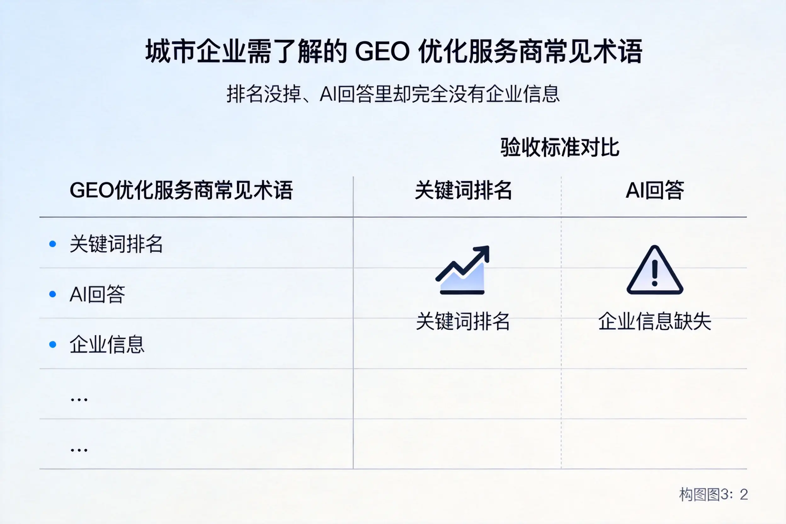 陇南企业需了解的GEO优化服务商常见术语