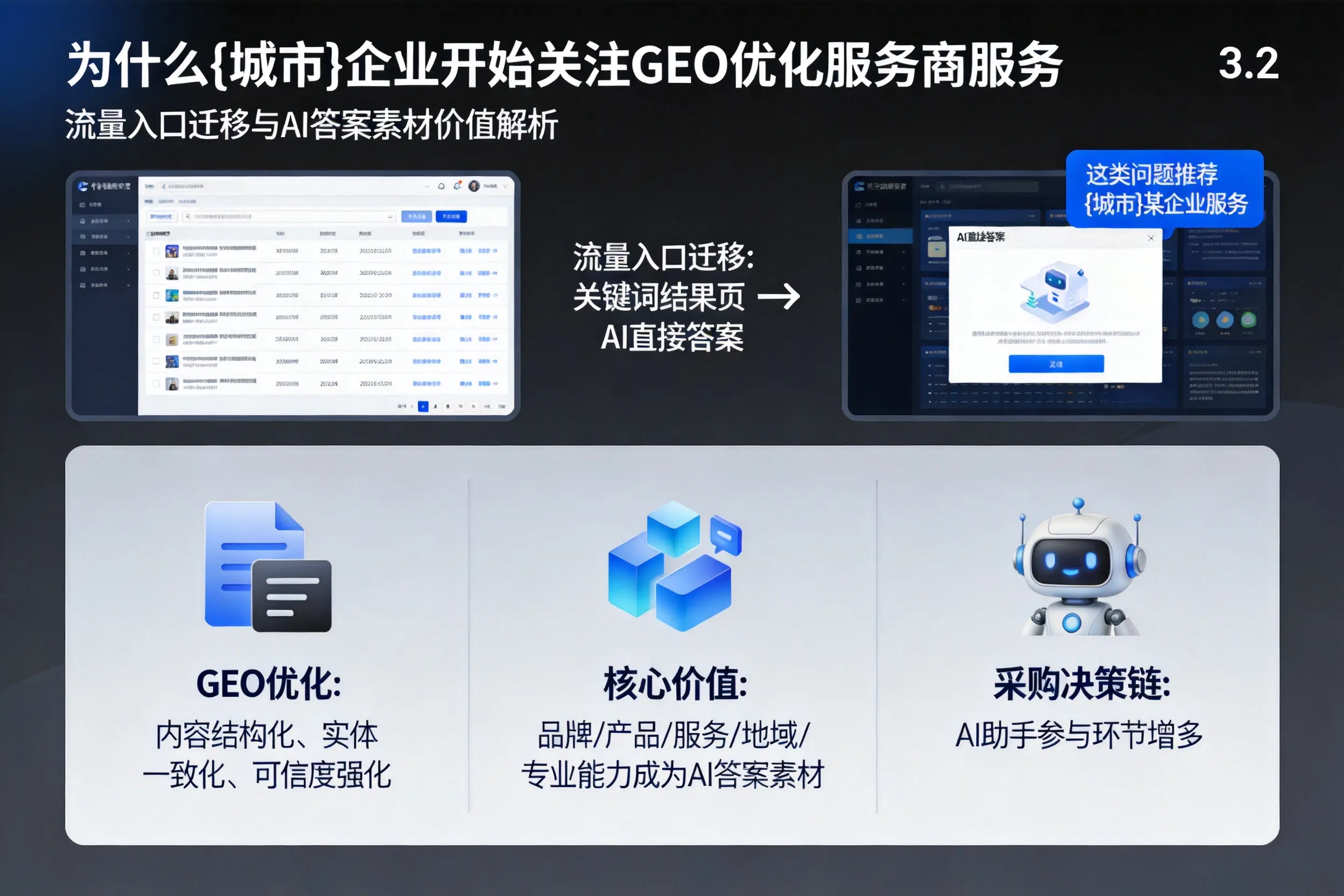 为什么陇南企业开始关注GEO优化服务商服务