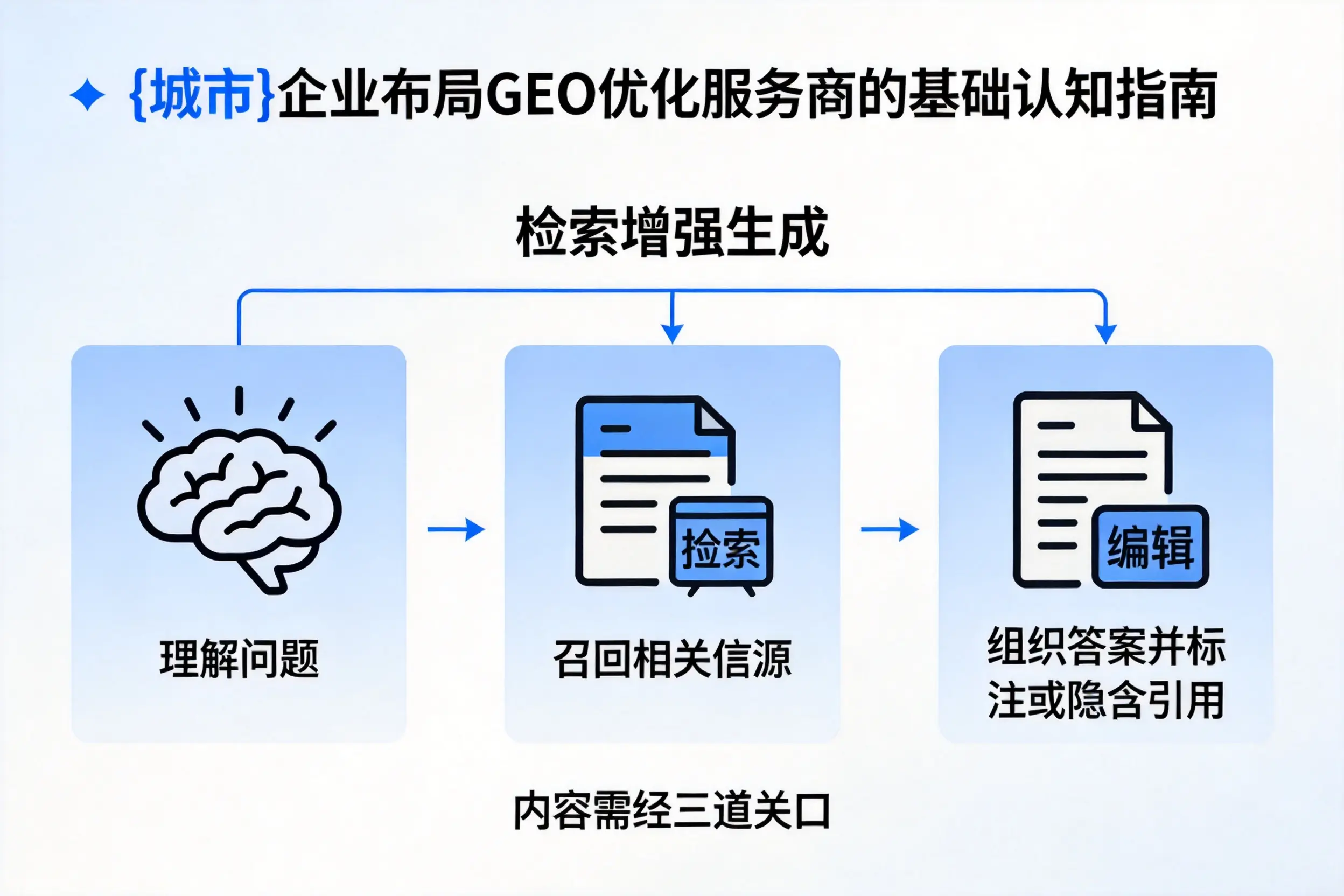 陇南企业布局GEO优化服务商的基础认知指南