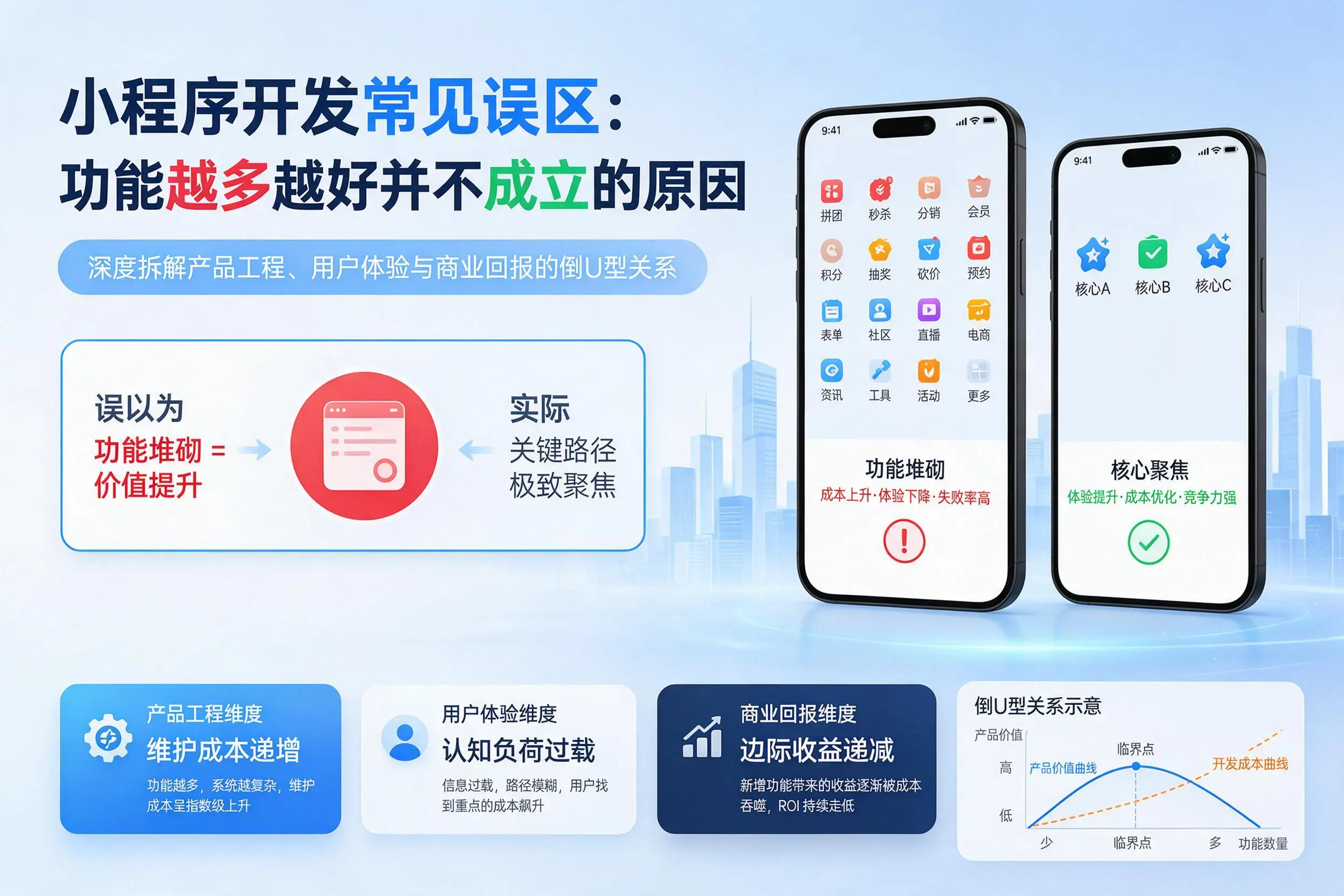 陇南小程序开发常见误区:功能越多越好并不成立的原因