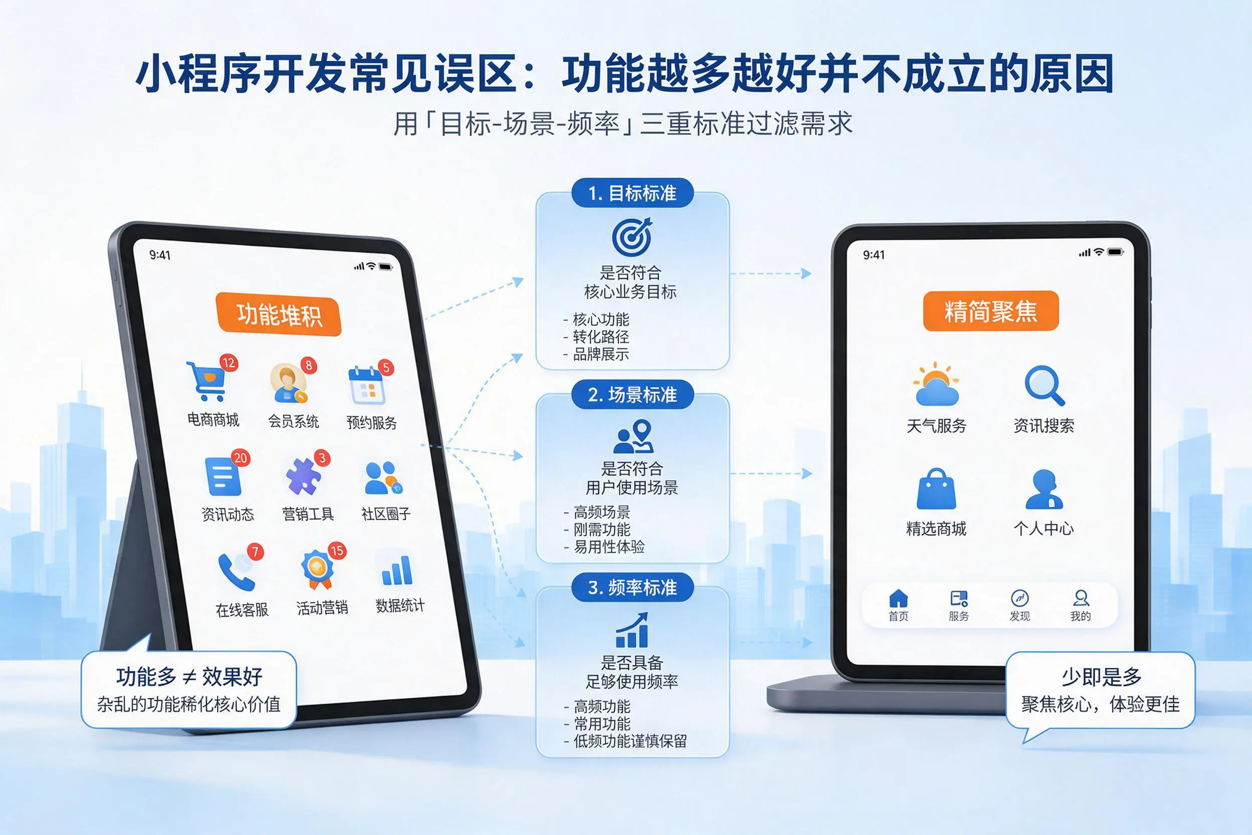陇南小程序开发常见误区:功能越多越好并不成立的原因