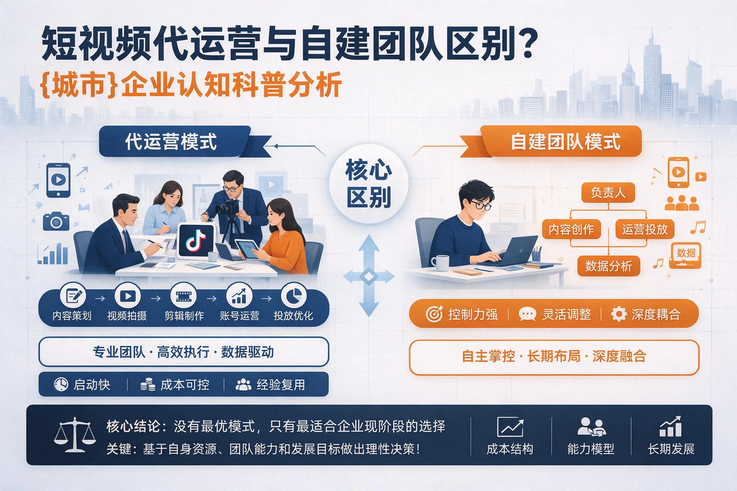 短视频代运营与自建团队区别？陇南企业认知科普分析