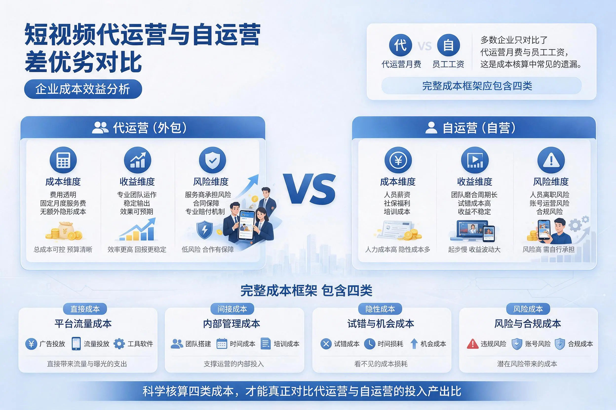 短视频代运营与自运营优劣对比:陇南企业成本效益分析