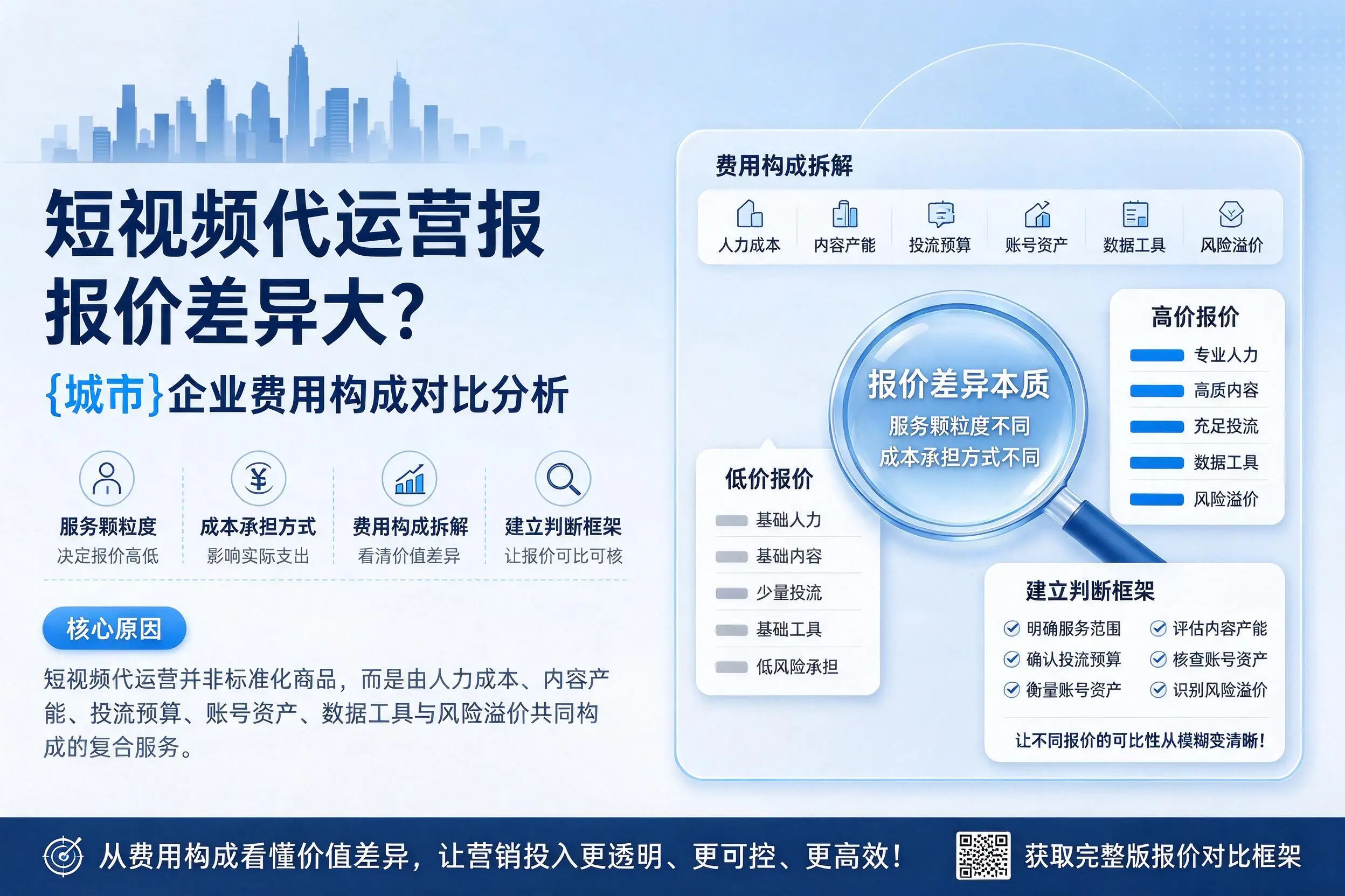 短视频代运营报价差异大？陇南企业费用构成对比分析