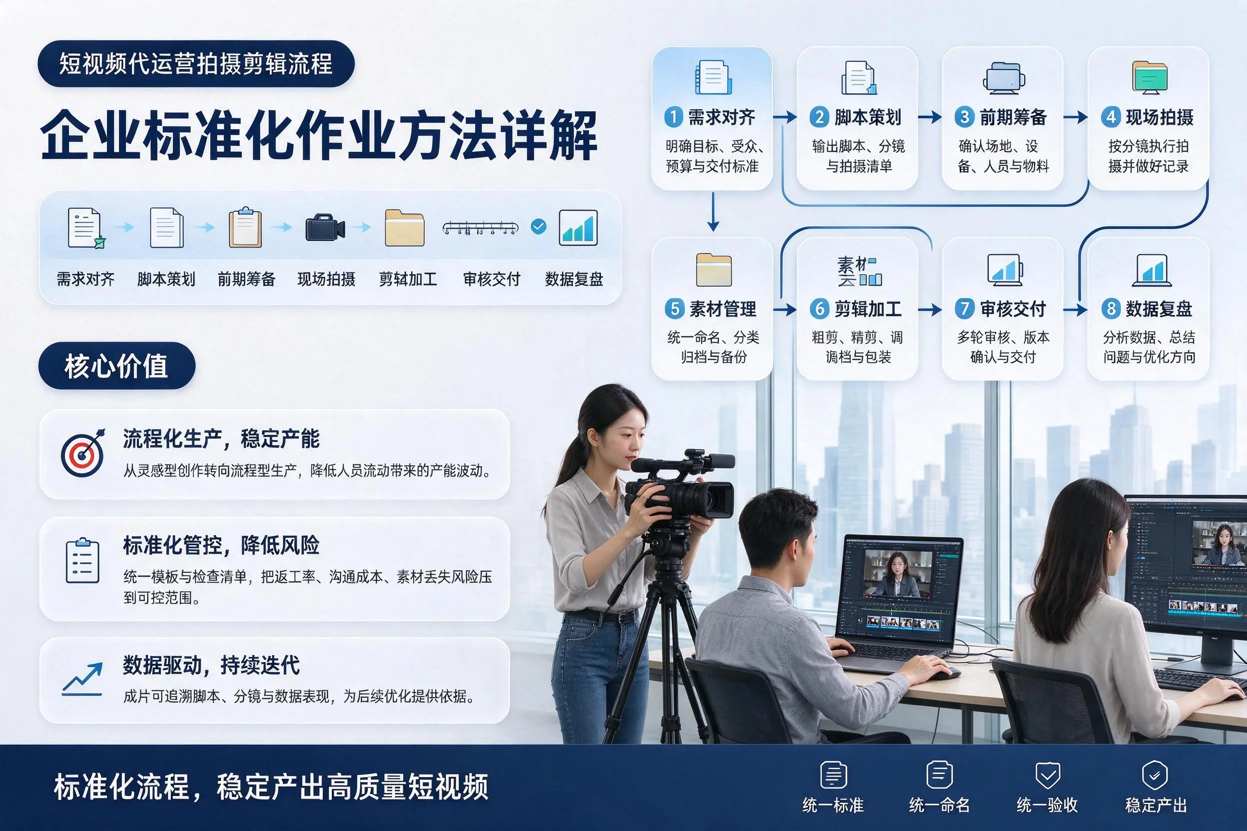 短视频代运营拍摄剪辑流程：陇南企业标准化作业方法详解