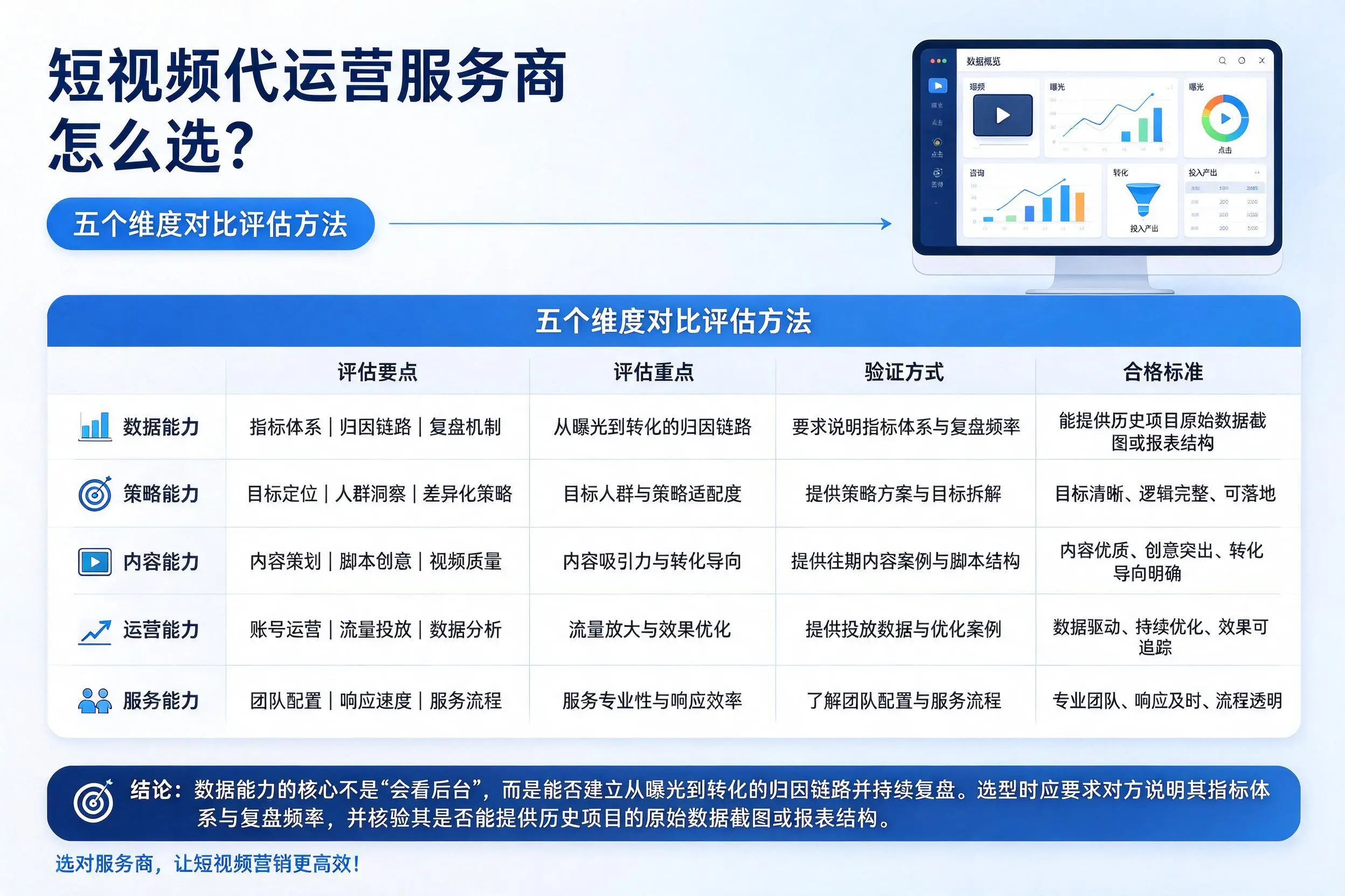 陇南短视频代运营服务商怎么选？五个维度对比评估方法