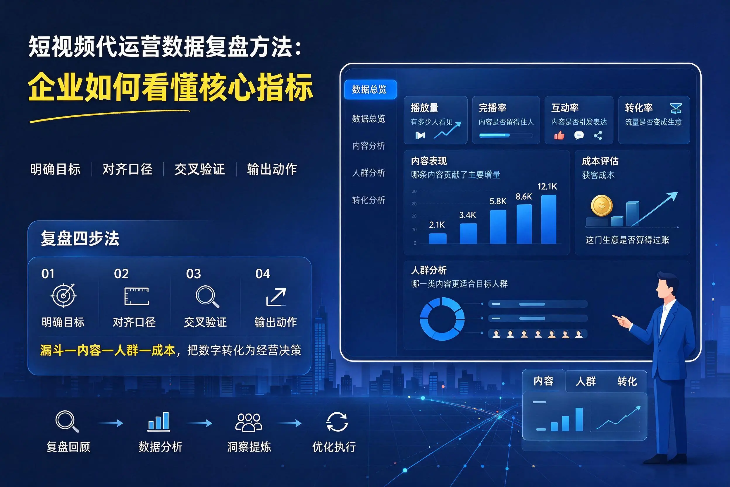 短视频代运营数据复盘方法：陇南企业如何看懂核心指标