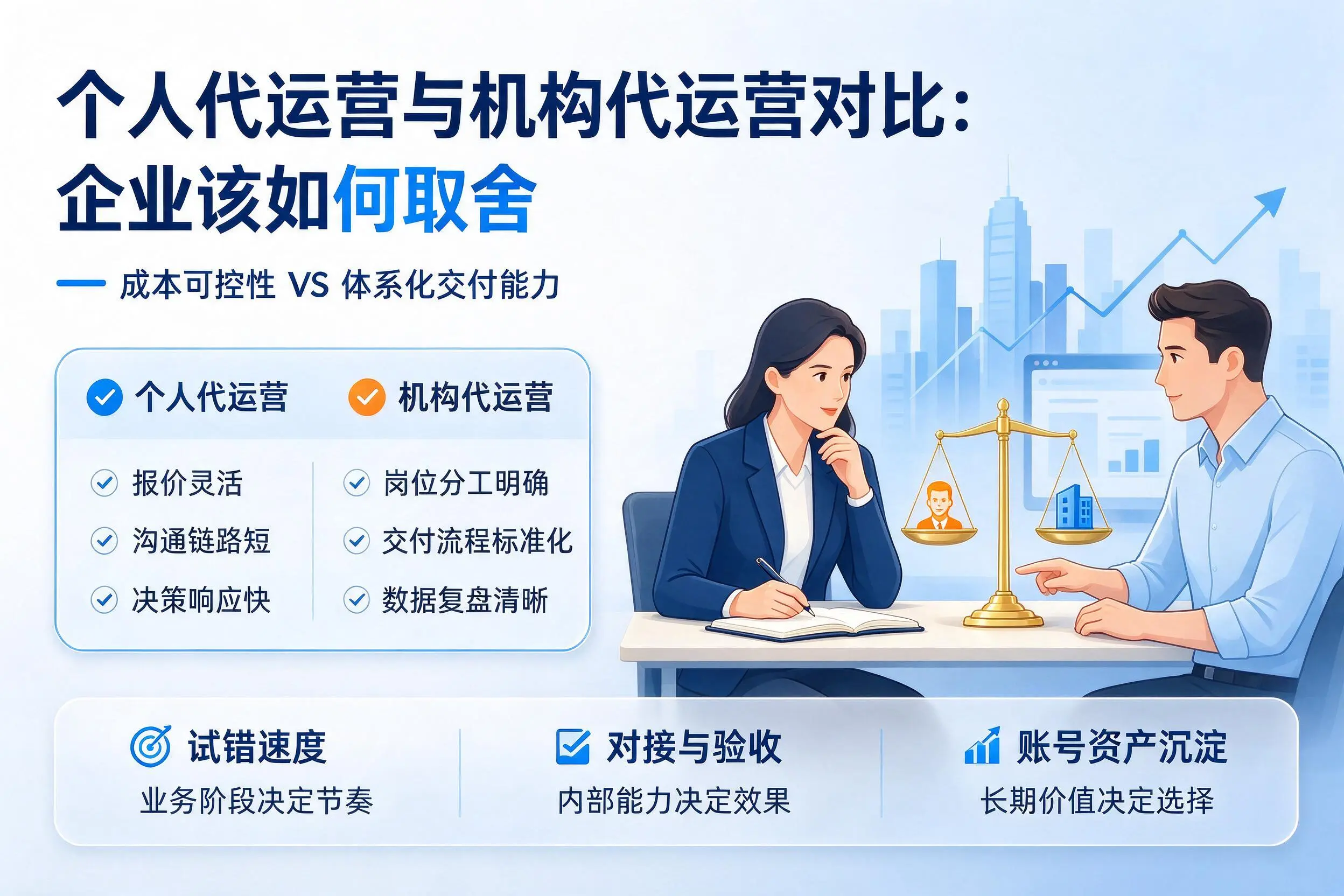 个人代运营与机构代运营对比：陇南企业该如何取舍