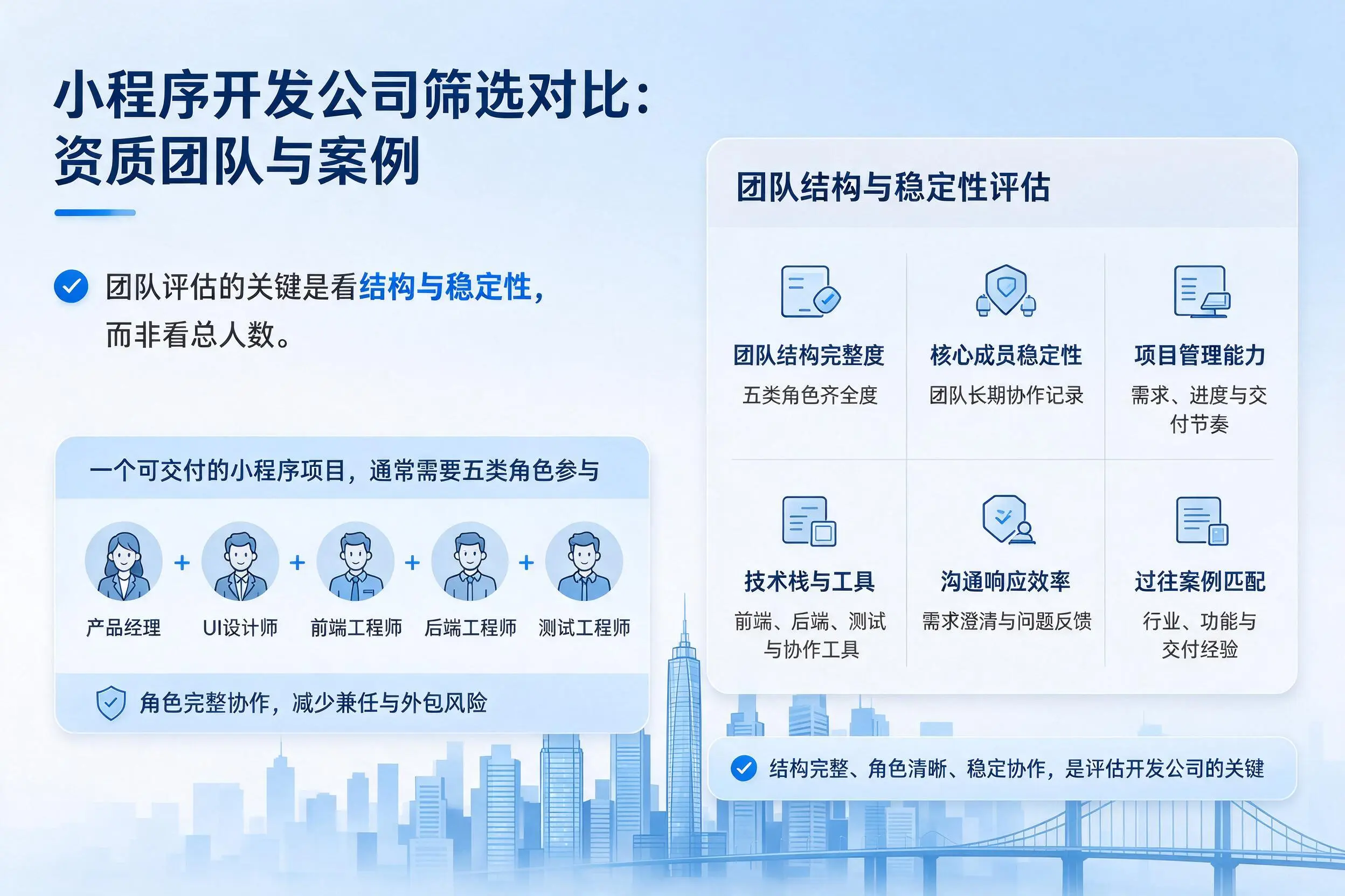 陇南小程序开发公司筛选对比:资质团队与案例