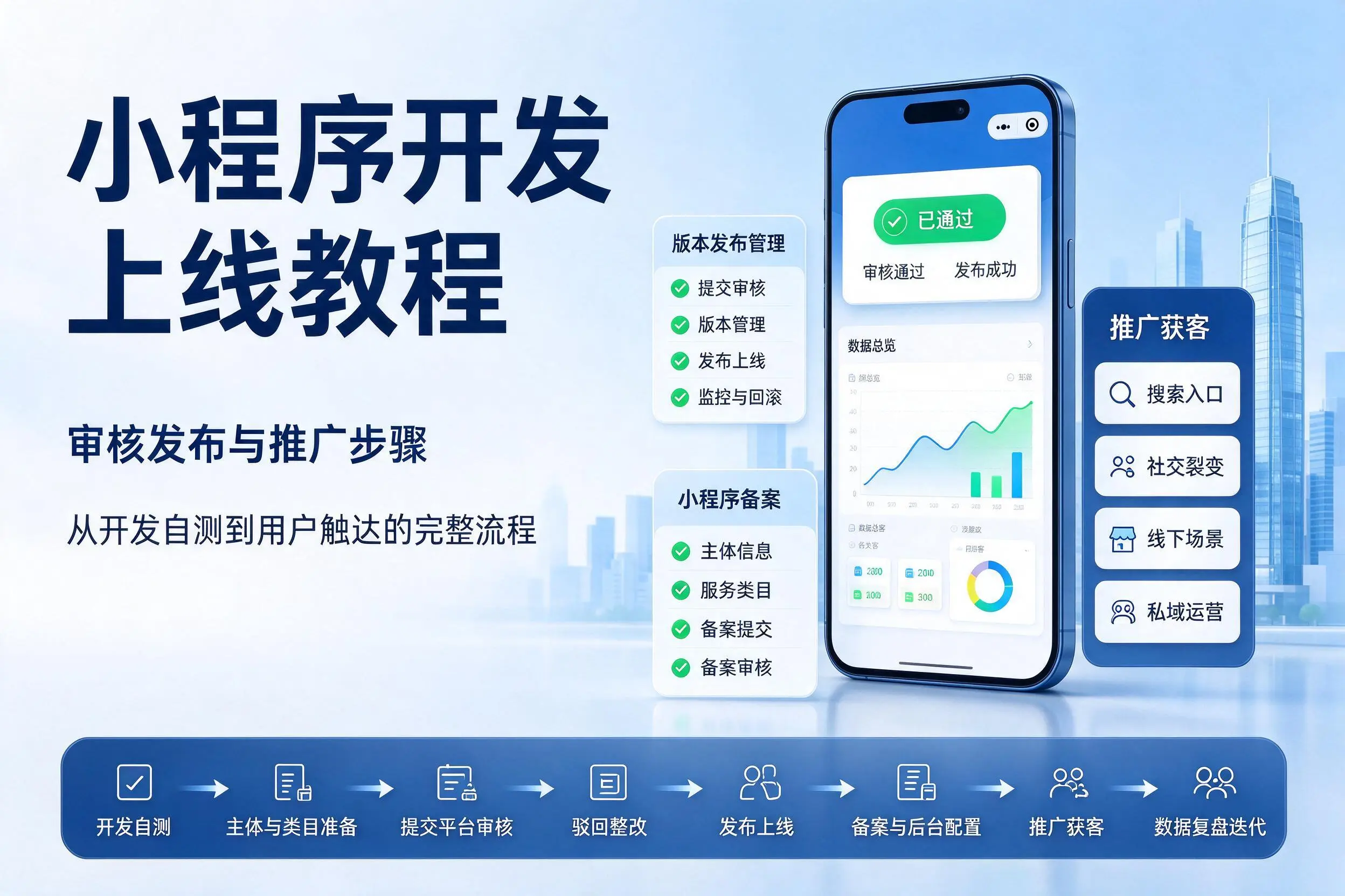 陇南小程序开发上线教程：审核发布与推广步骤
