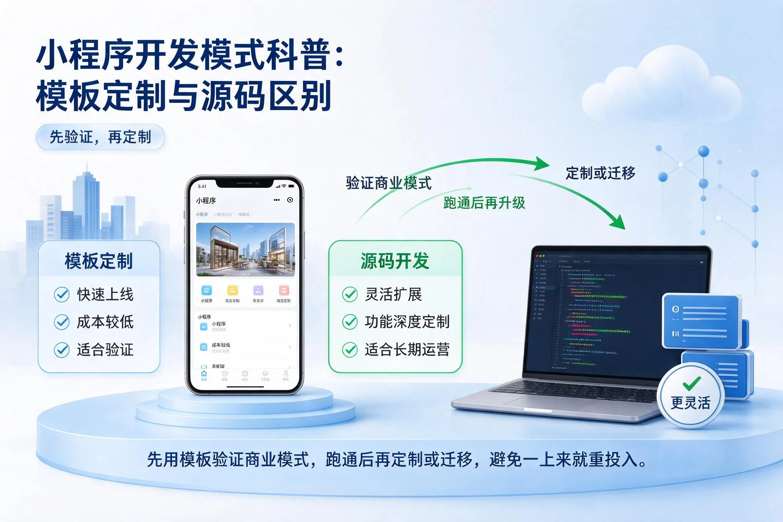 陇南小程序开发模式科普：模板定制与源码区别