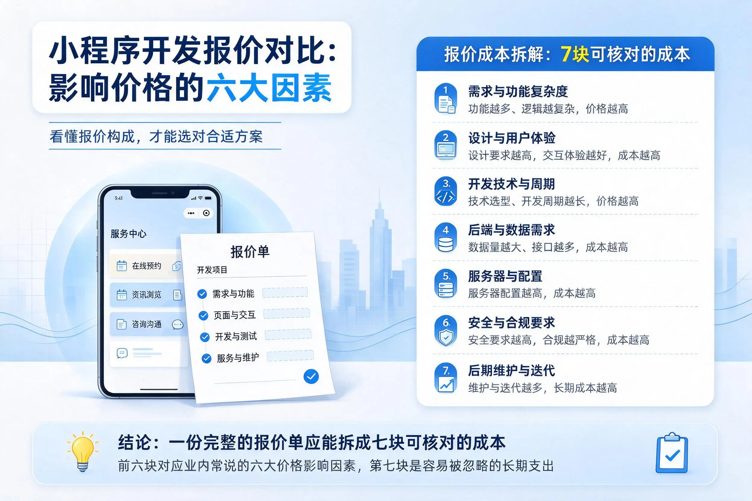陇南小程序开发报价对比:影响价格的六大因素