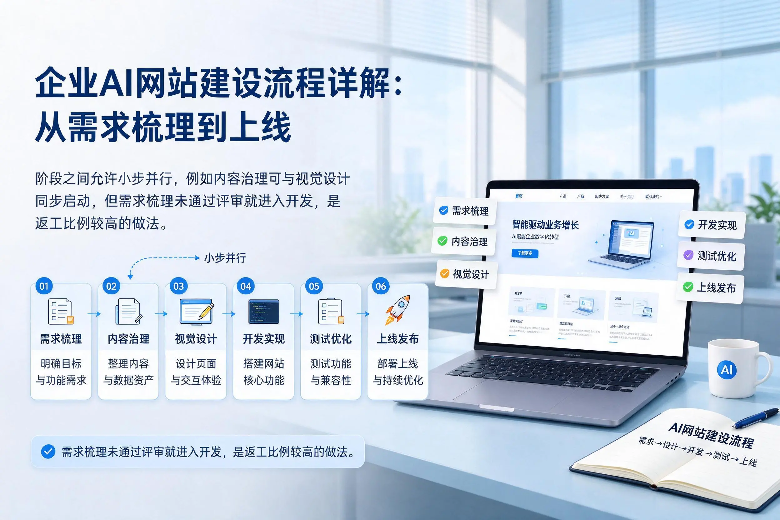 陇南企业AI网站建设流程详解：从需求梳理到上线