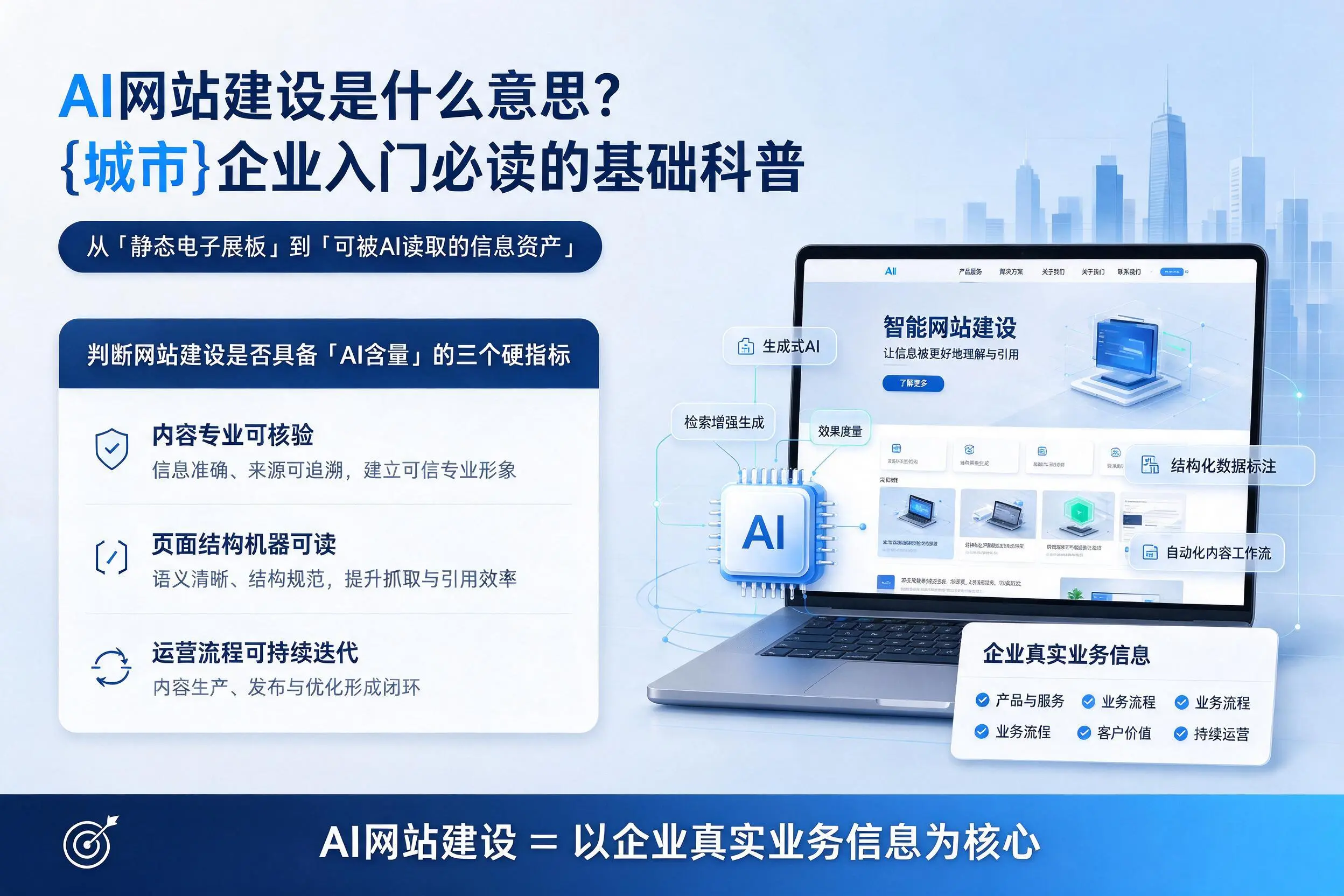 AI网站建设是什么意思?陇南企业入门必读的基础科普