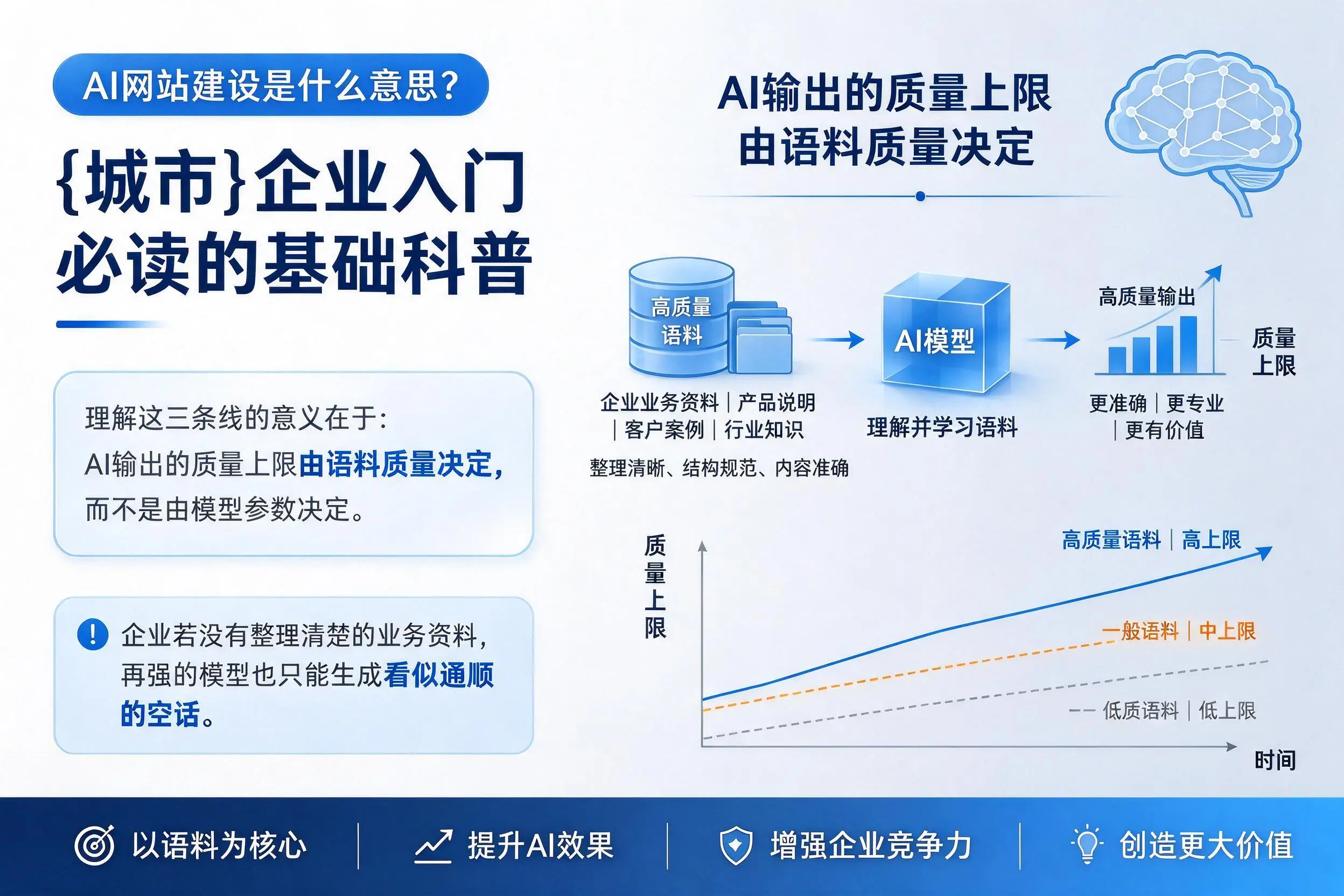 AI网站建设是什么意思?陇南企业入门必读的基础科普