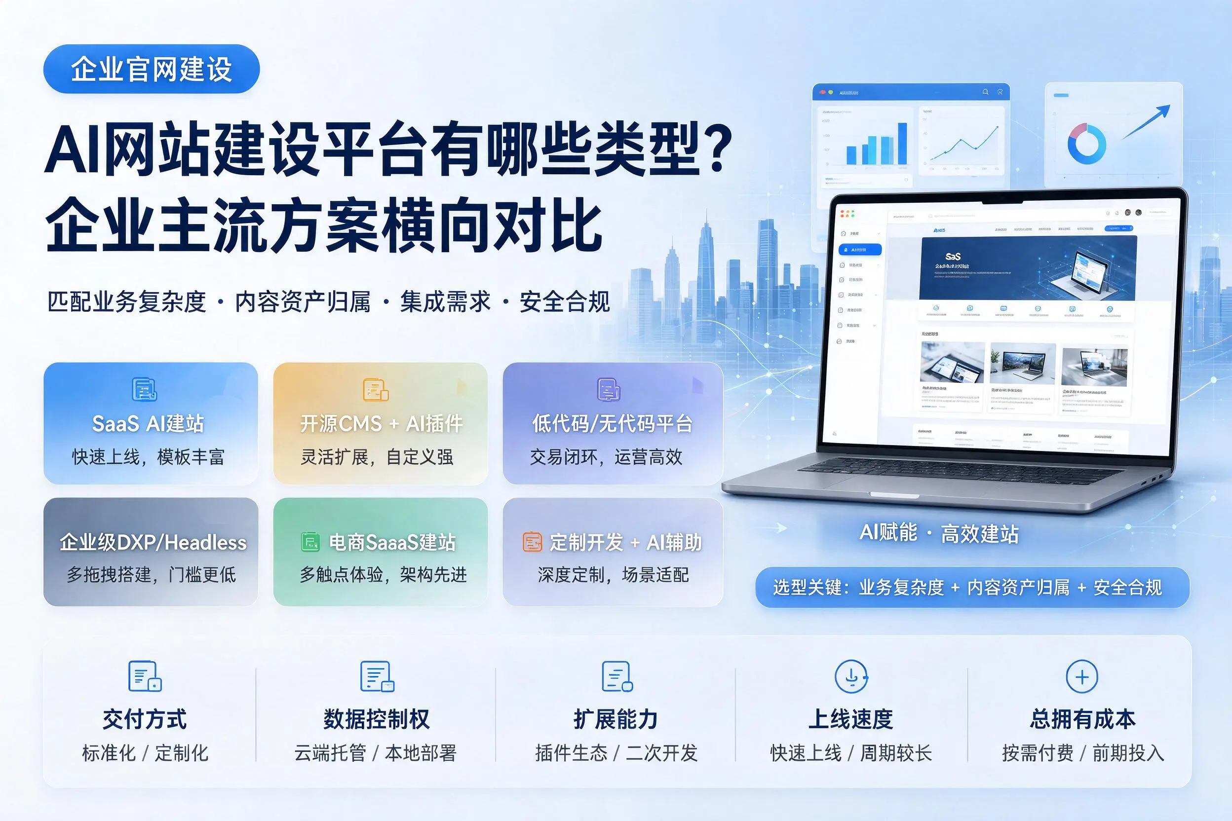 AI网站建设平台有哪些类型?陇南企业主流方案横向对比