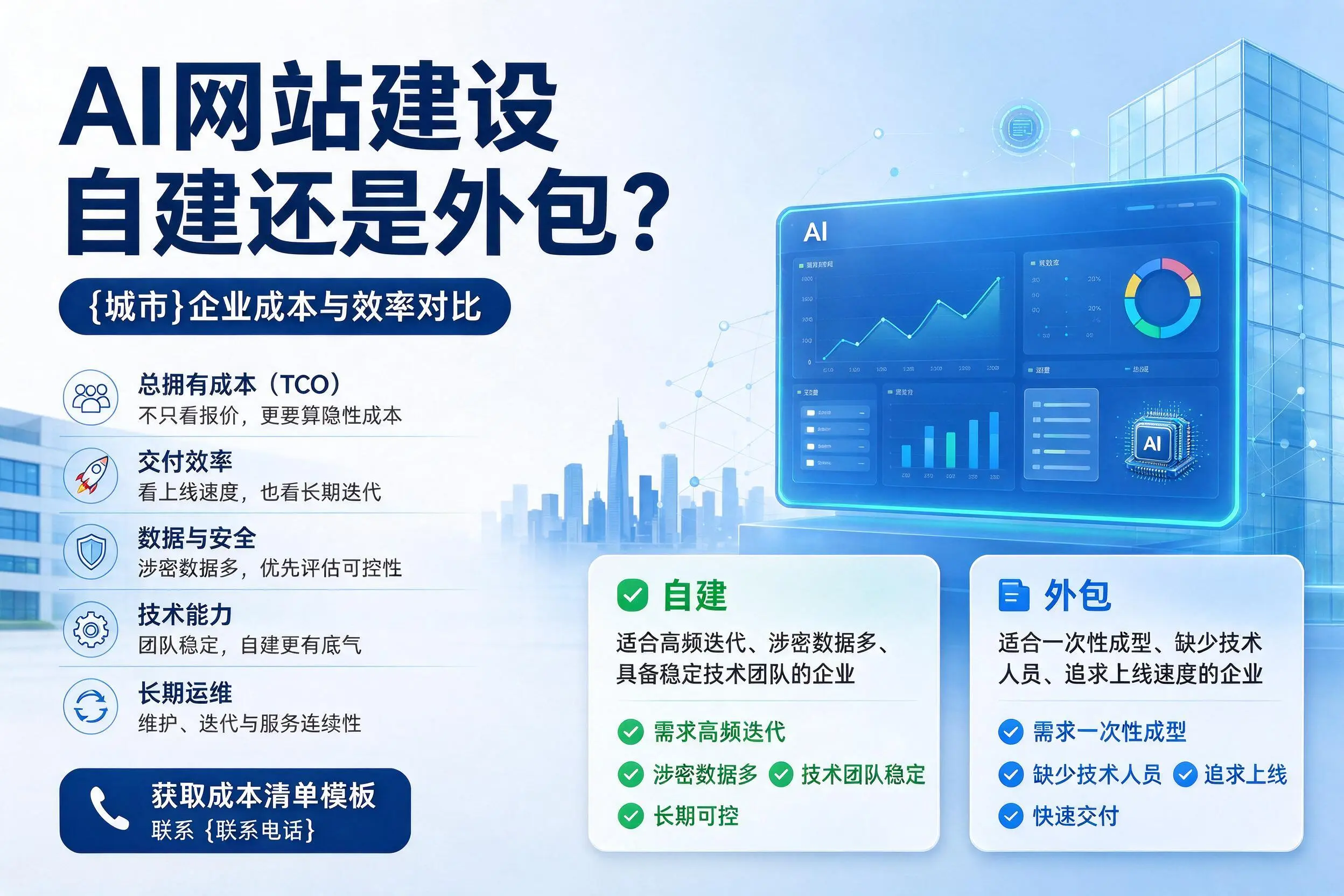 AI网站建设自建还是外包?陇南企业成本与效率对比