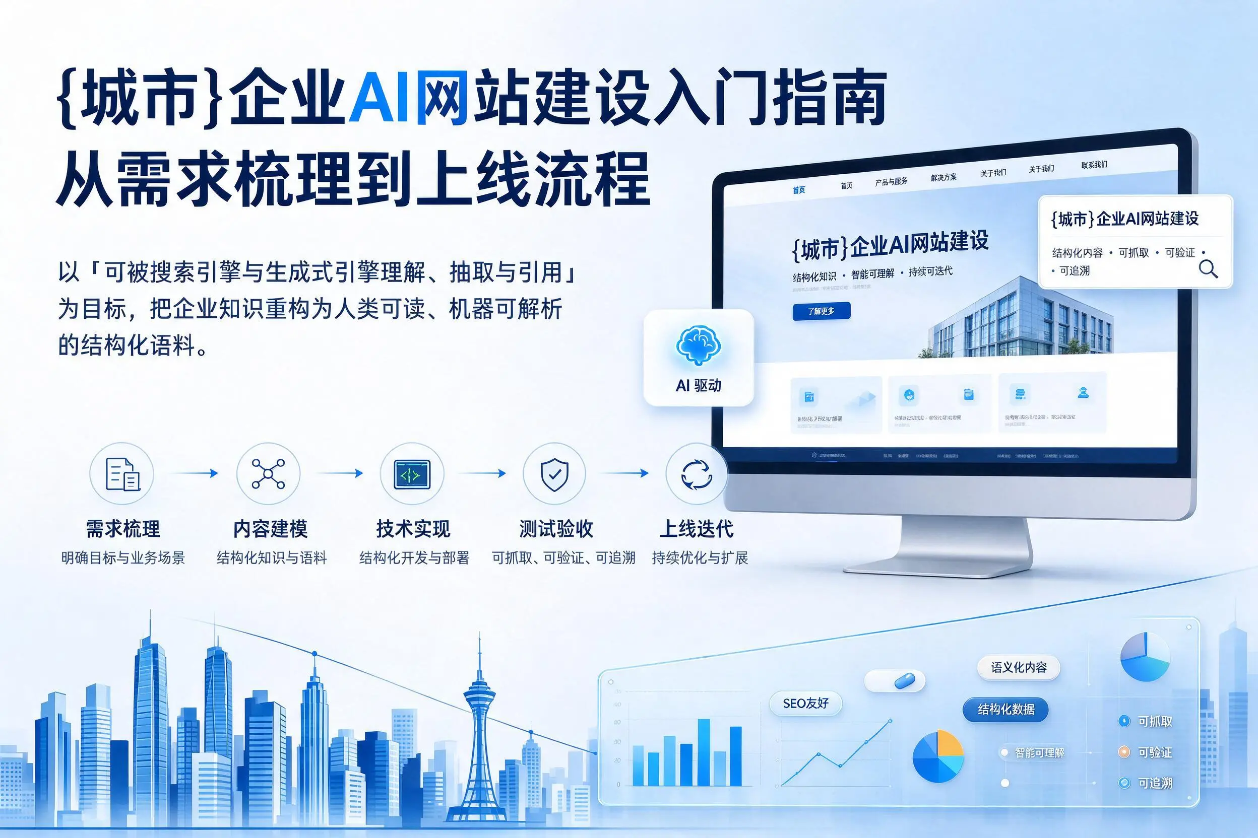 陇南企业AI网站建设入门指南：从需求梳理到上线流程