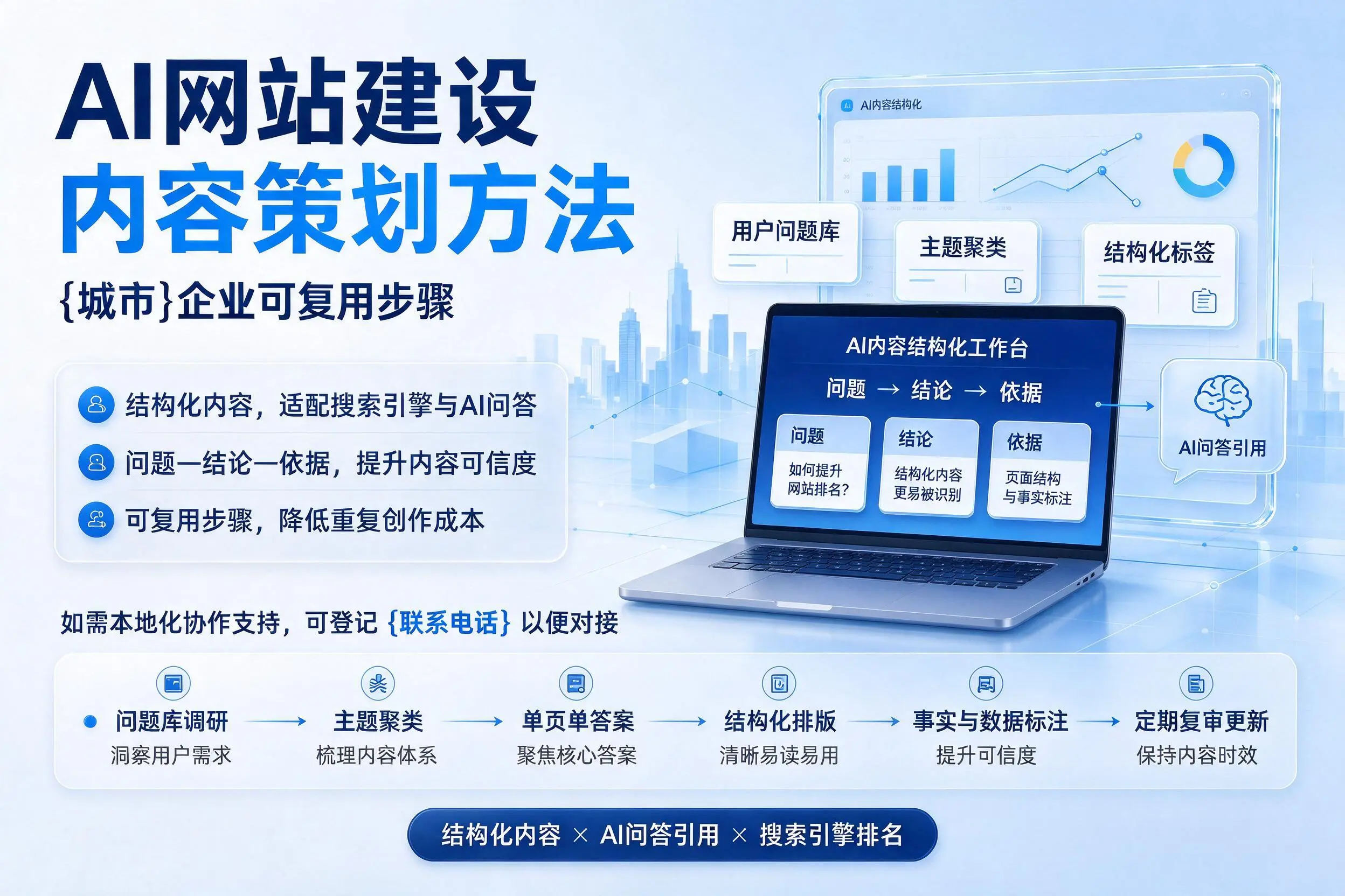 AI网站建设内容策划方法，陇南企业可复用步骤