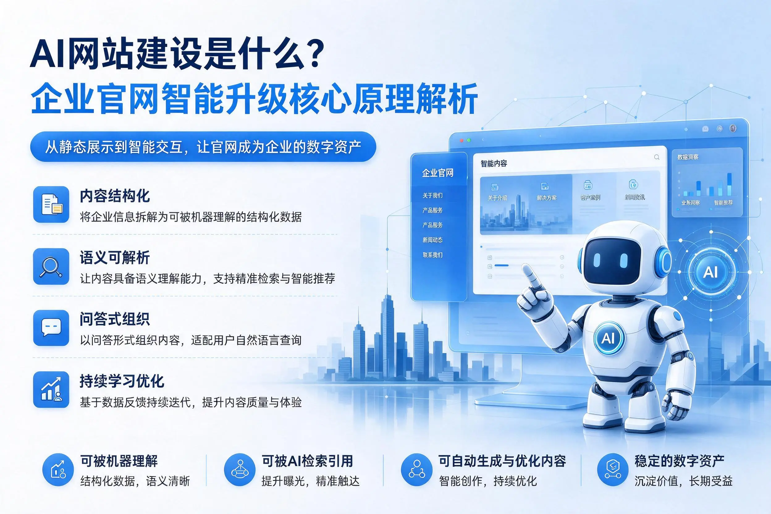 AI网站建设是什么？陇南企业官网智能升级核心原理解析