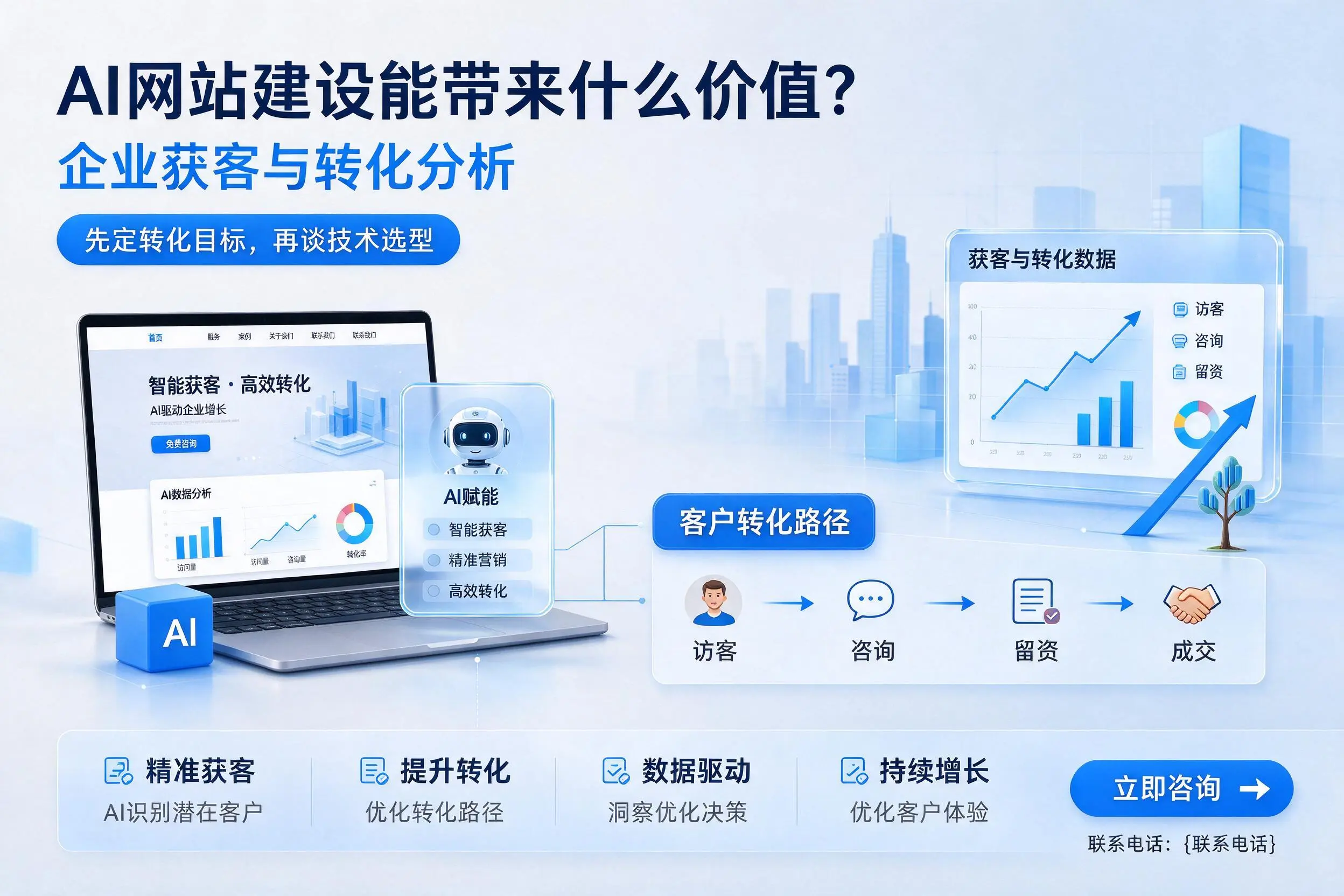 AI网站建设能带来什么价值？陇南企业获客与转化分析