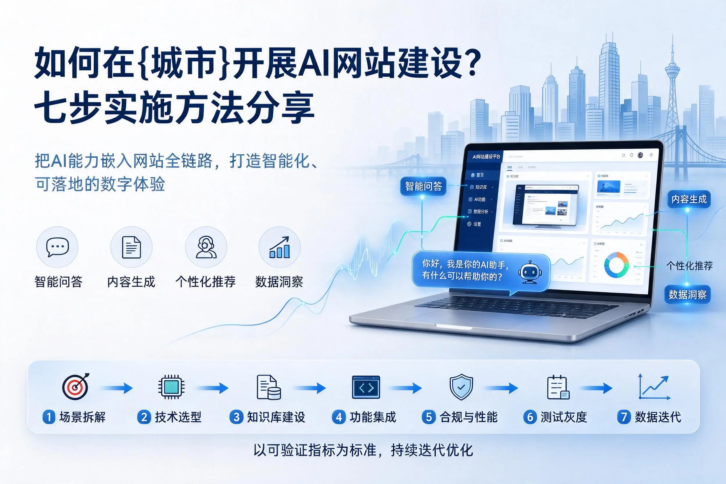如何在陇南开展AI网站建设?七步实施方法分享