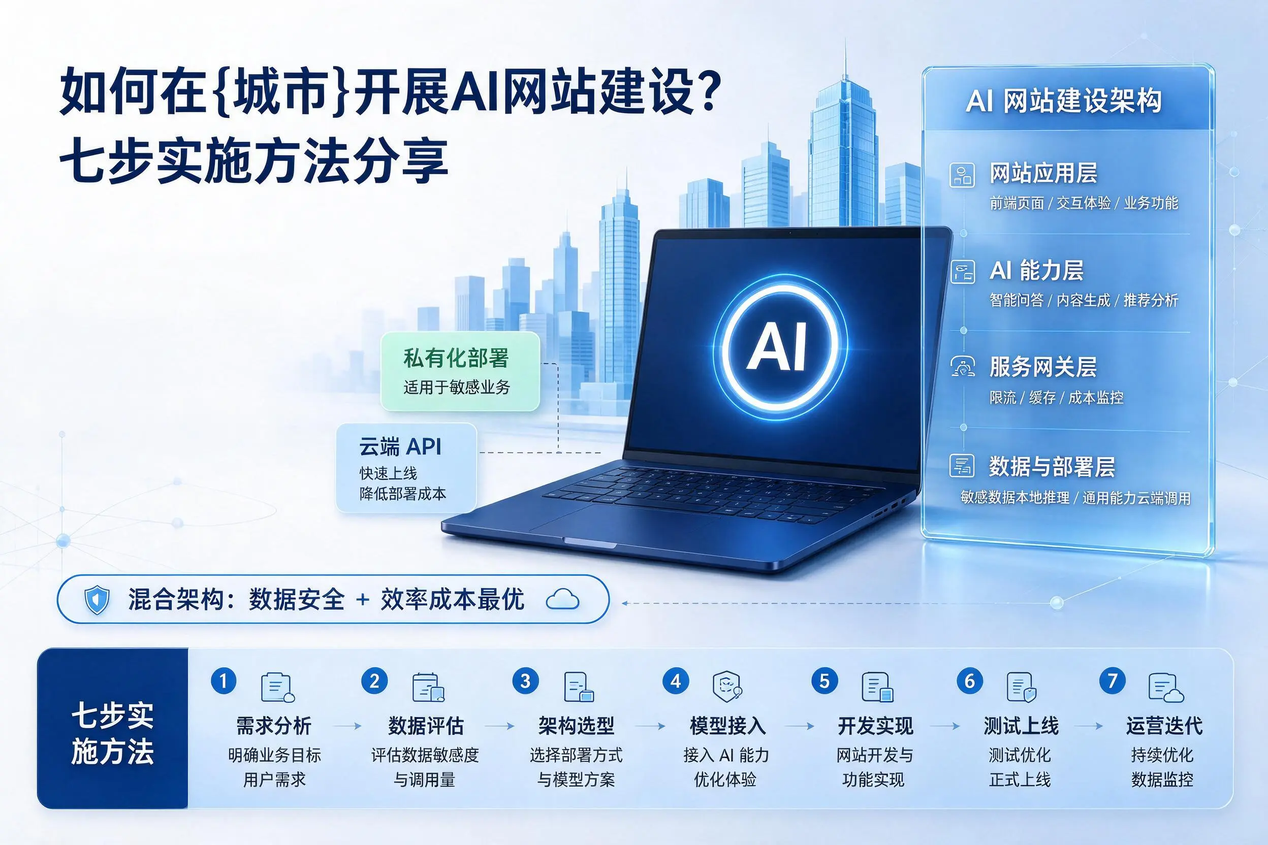 如何在陇南开展AI网站建设?七步实施方法分享