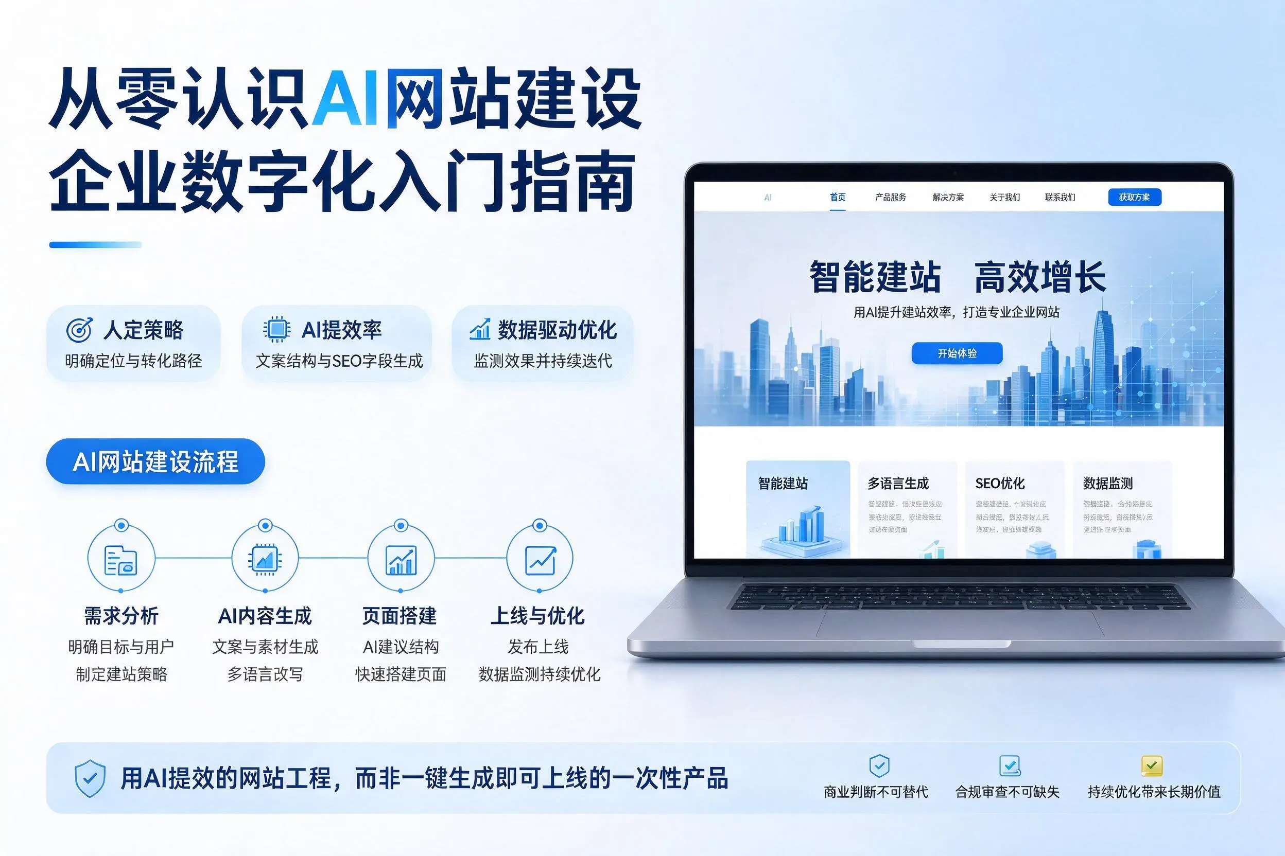 从零认识AI网站建设，陇南企业数字化入门指南