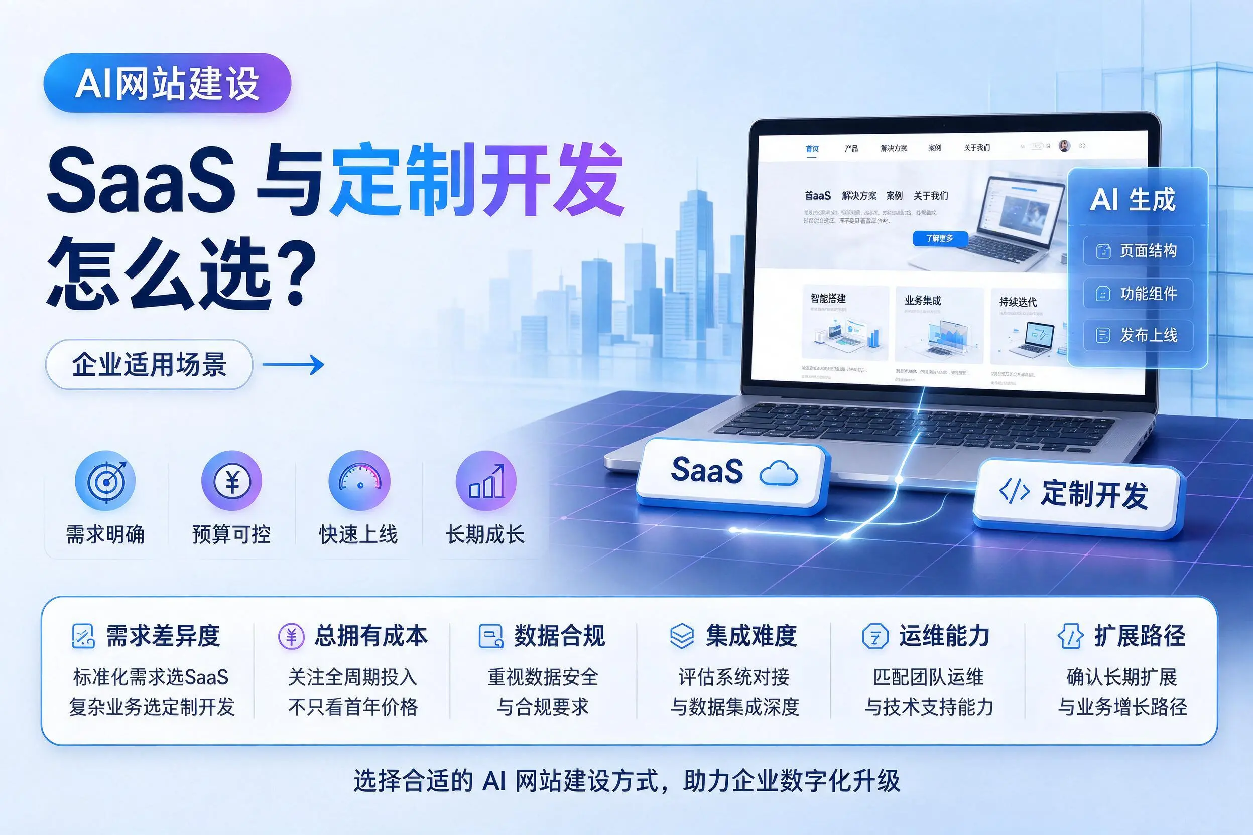 AI网站建设SaaS与定制开发怎么选?陇南企业适用场景