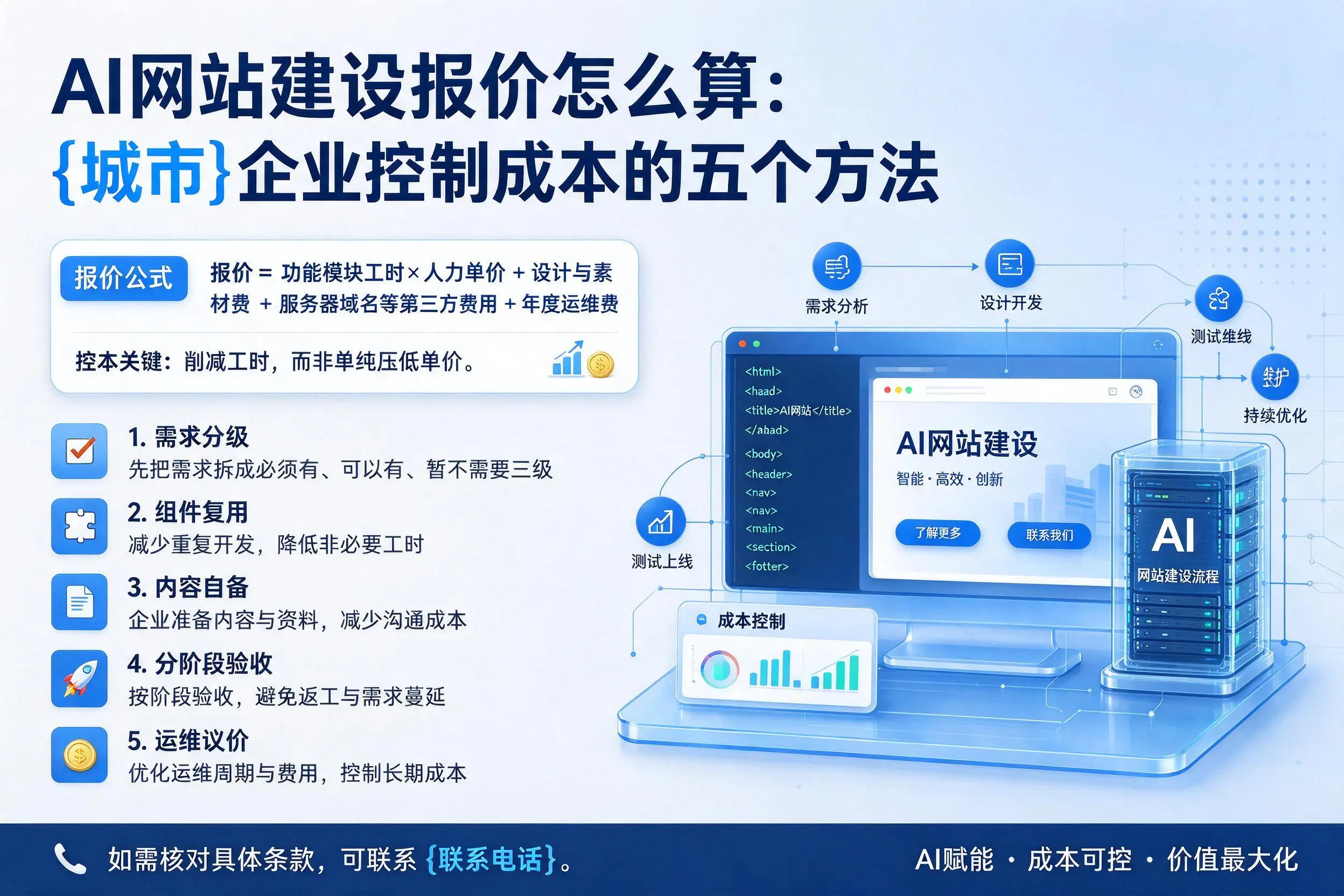 AI网站建设报价怎么算:陇南企业控制成本的五个方法