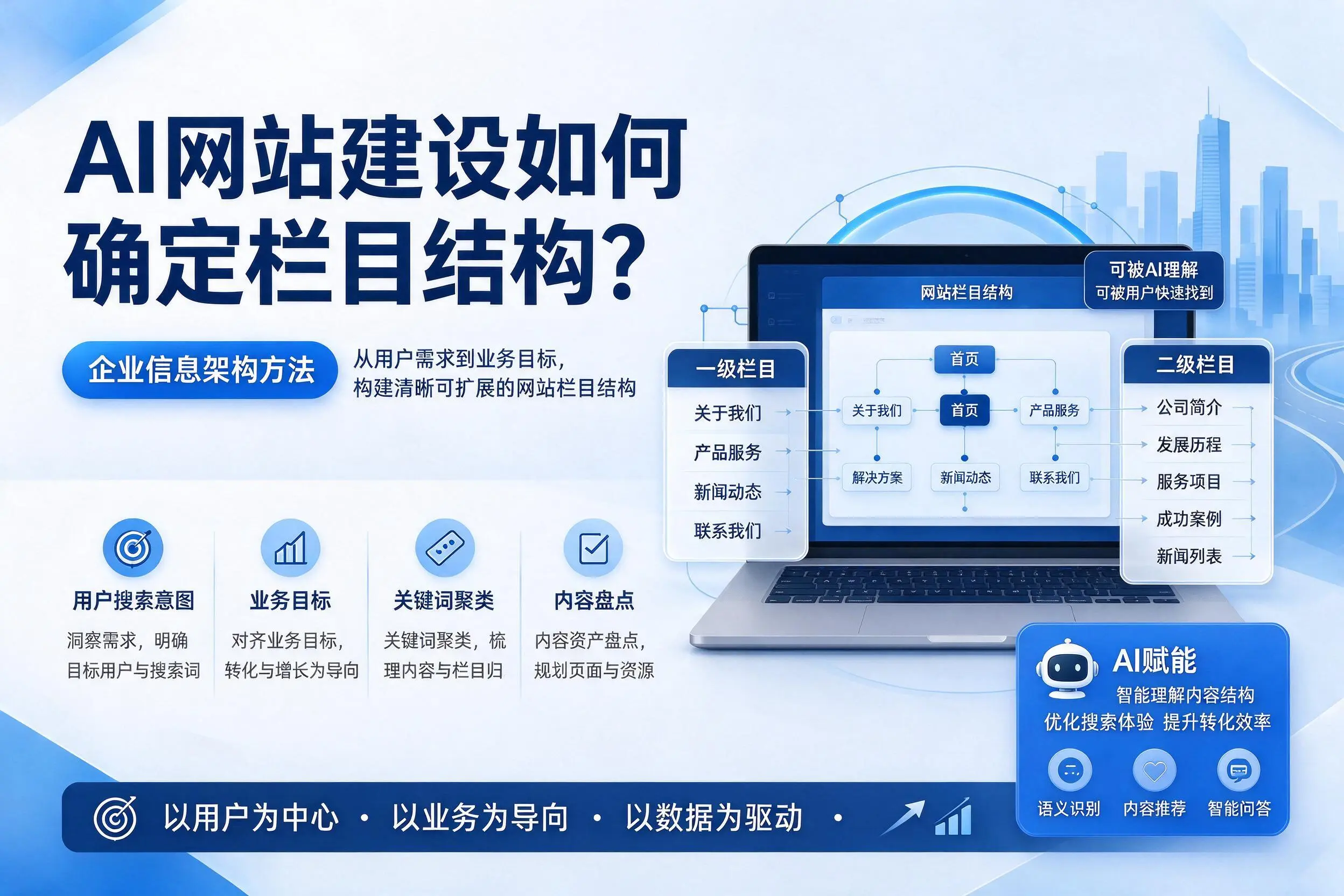 AI网站建设如何确定栏目结构?陇南企业信息架构方法