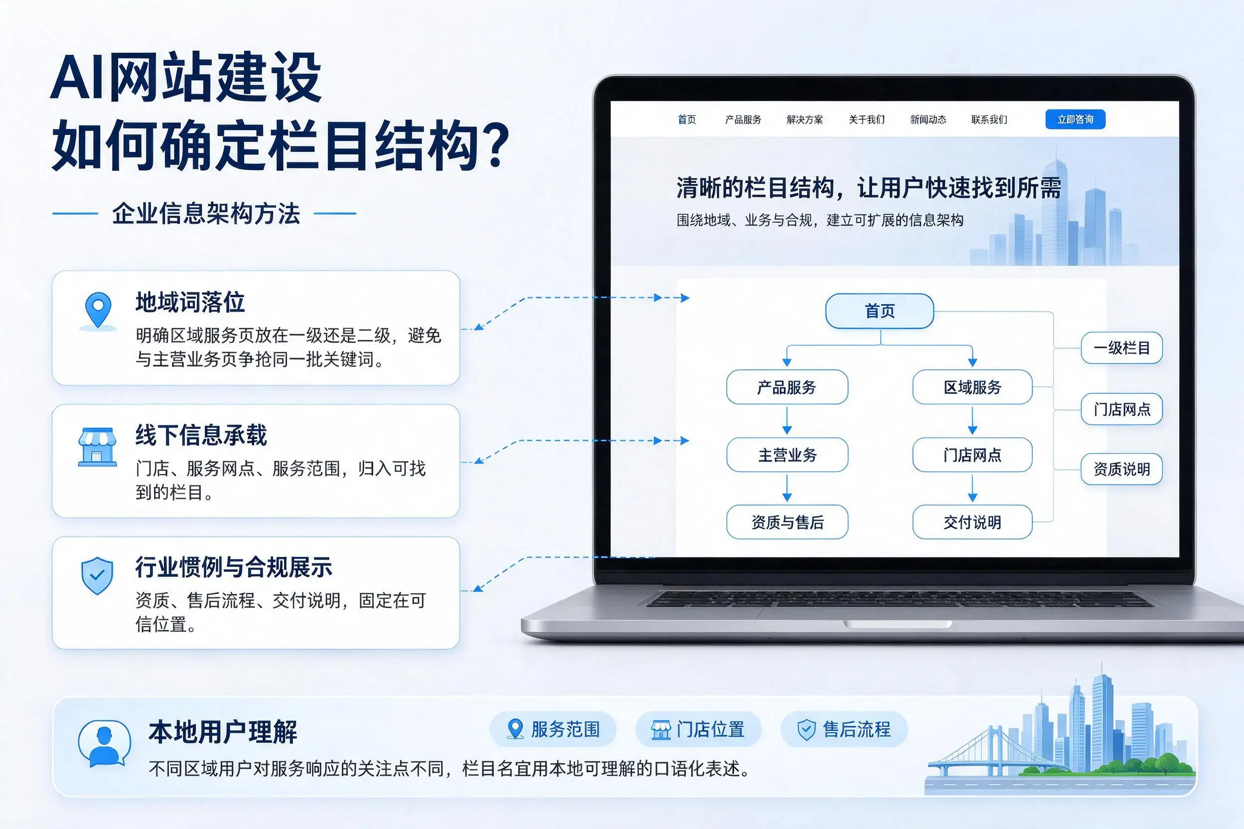 AI网站建设如何确定栏目结构?陇南企业信息架构方法
