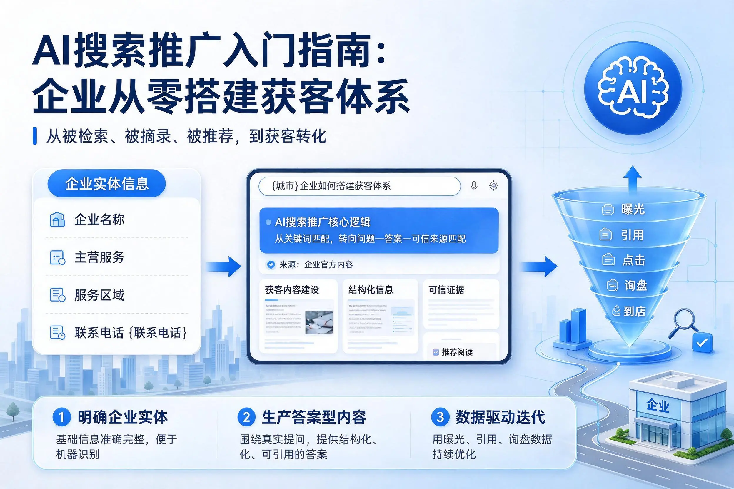 AI搜索推广入门指南:陇南企业从零搭建获客体系