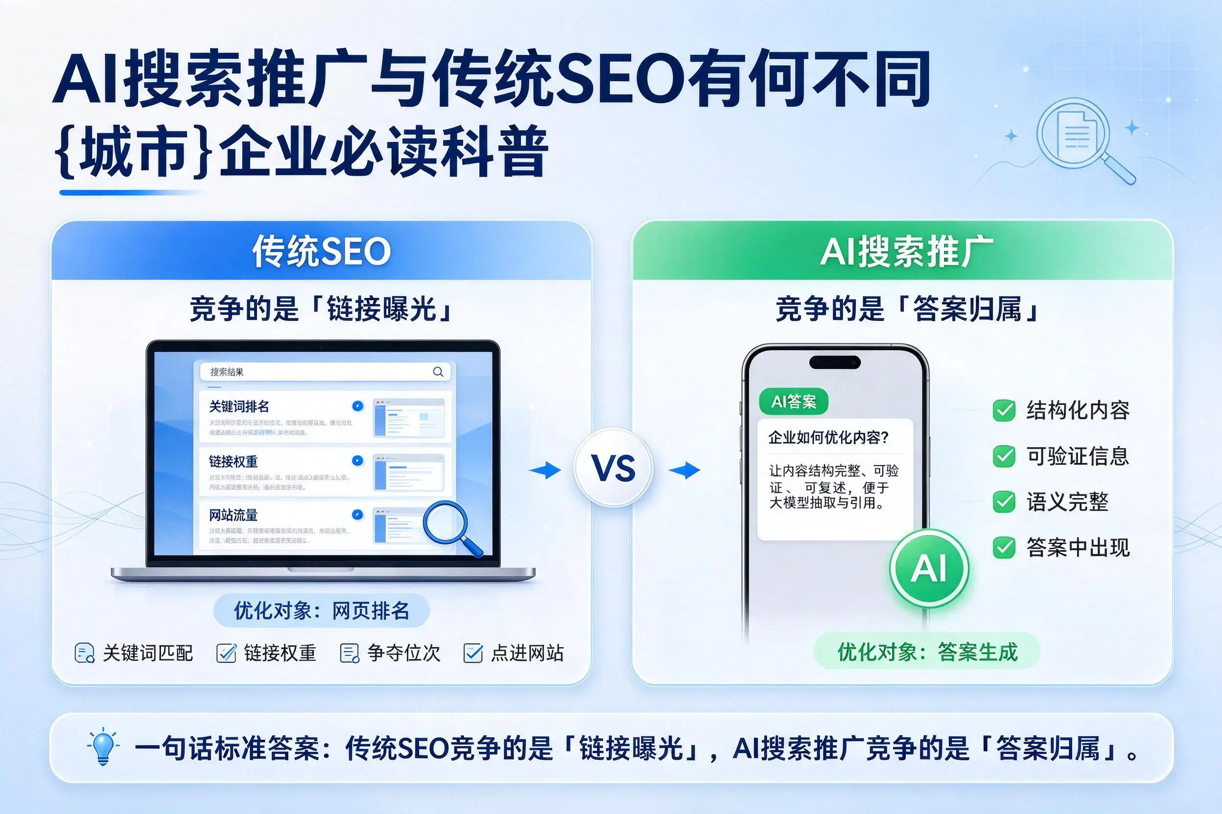 AI搜索推广与传统SEO有何不同，陇南企业必读科普