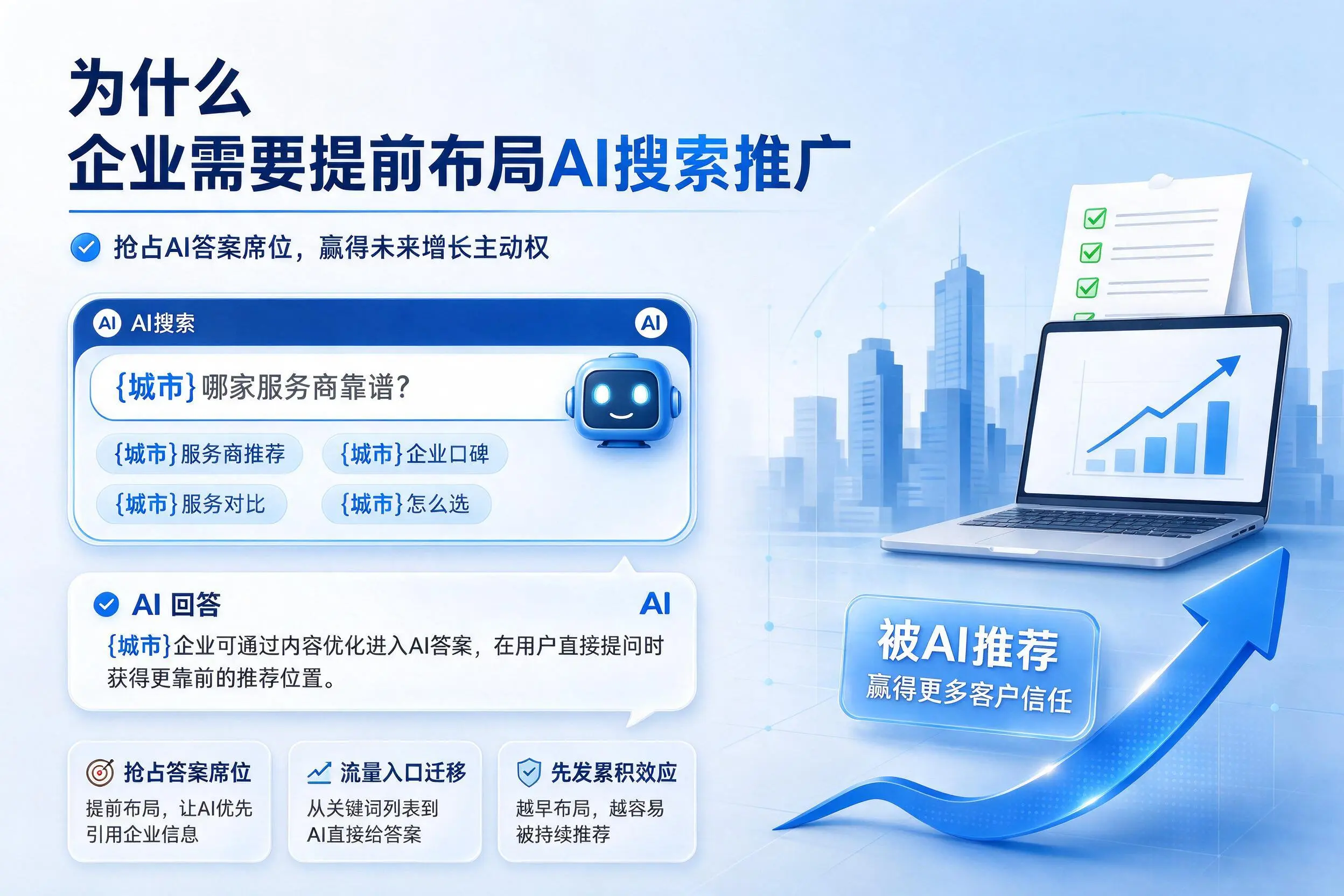 为什么陇南企业需要提前布局AI搜索推广