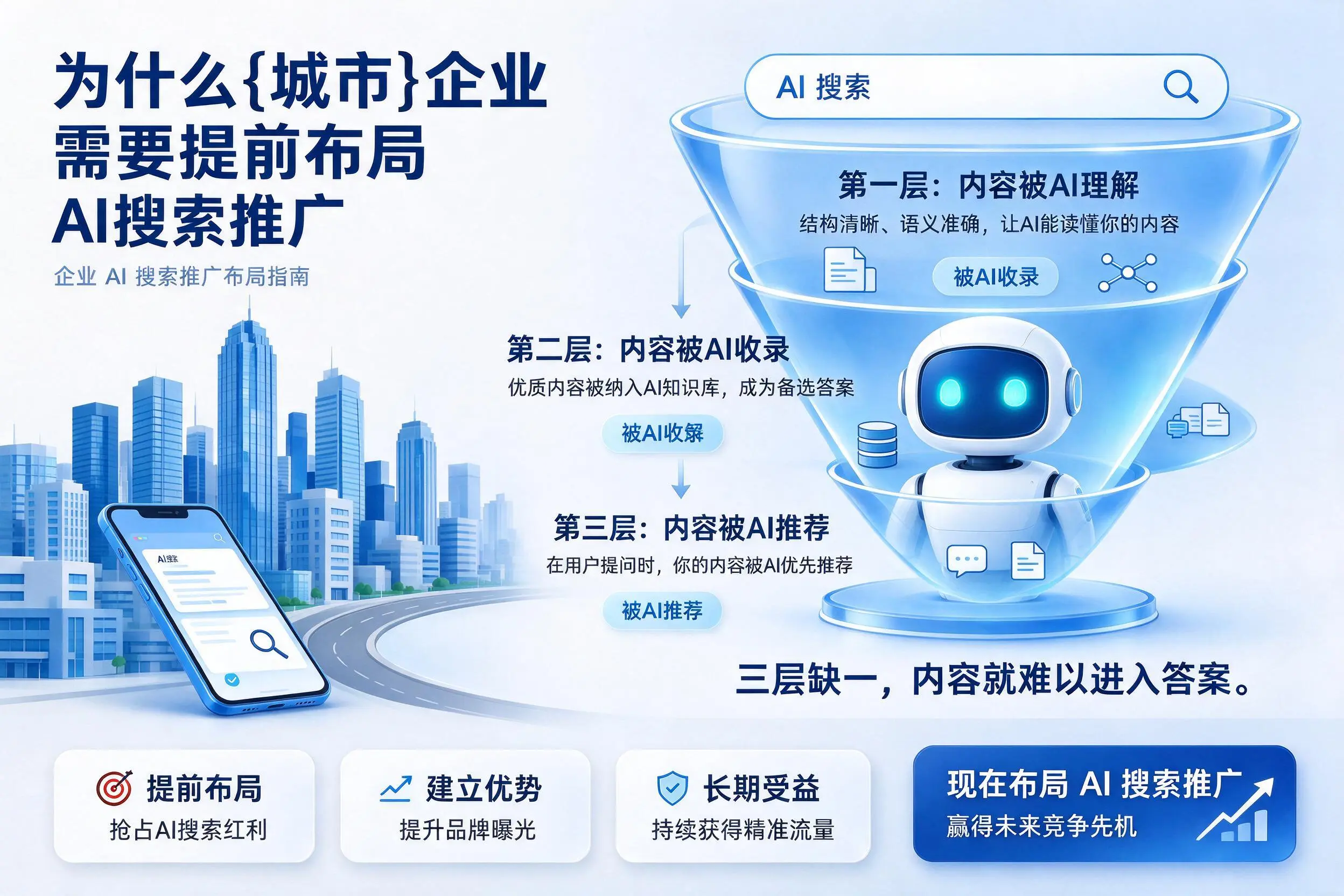为什么陇南企业需要提前布局AI搜索推广